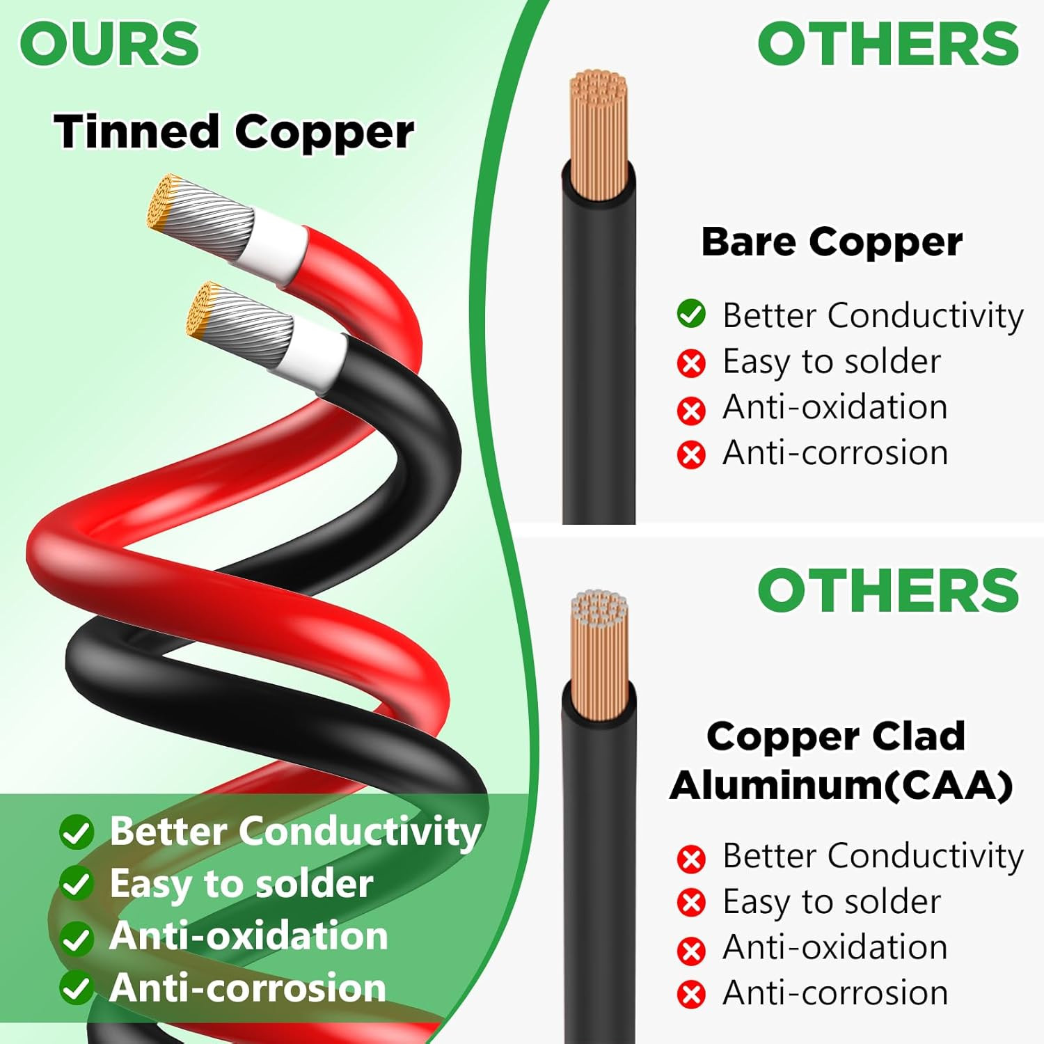 Solar Extension Cable 50Ft, Solar Wire 10AWG, 10 Gauge Tinned Copper PV Wire, So