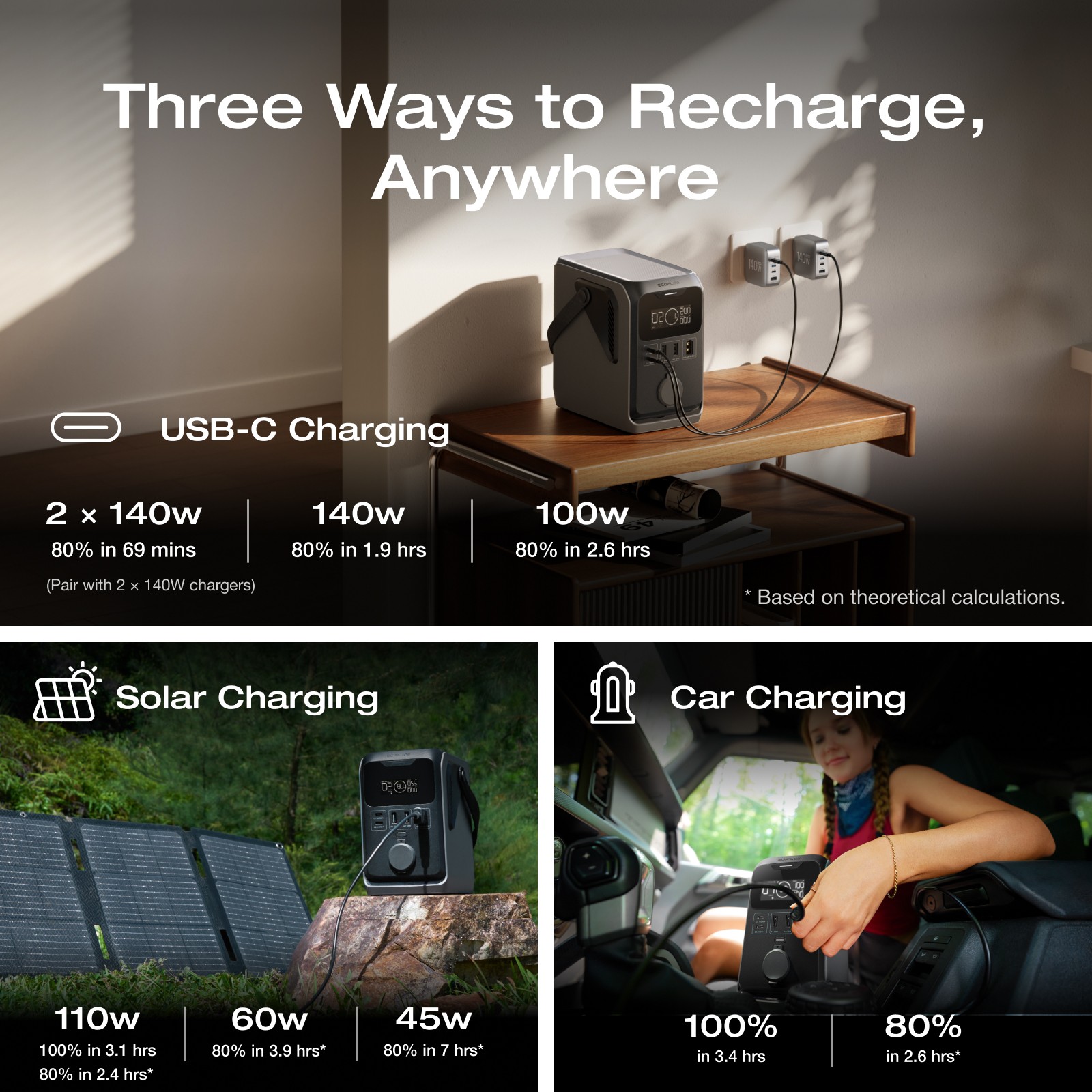 EcoFlow TRAIL 300 DC Portable Power Station 288Wh Battery with Camping Lamp