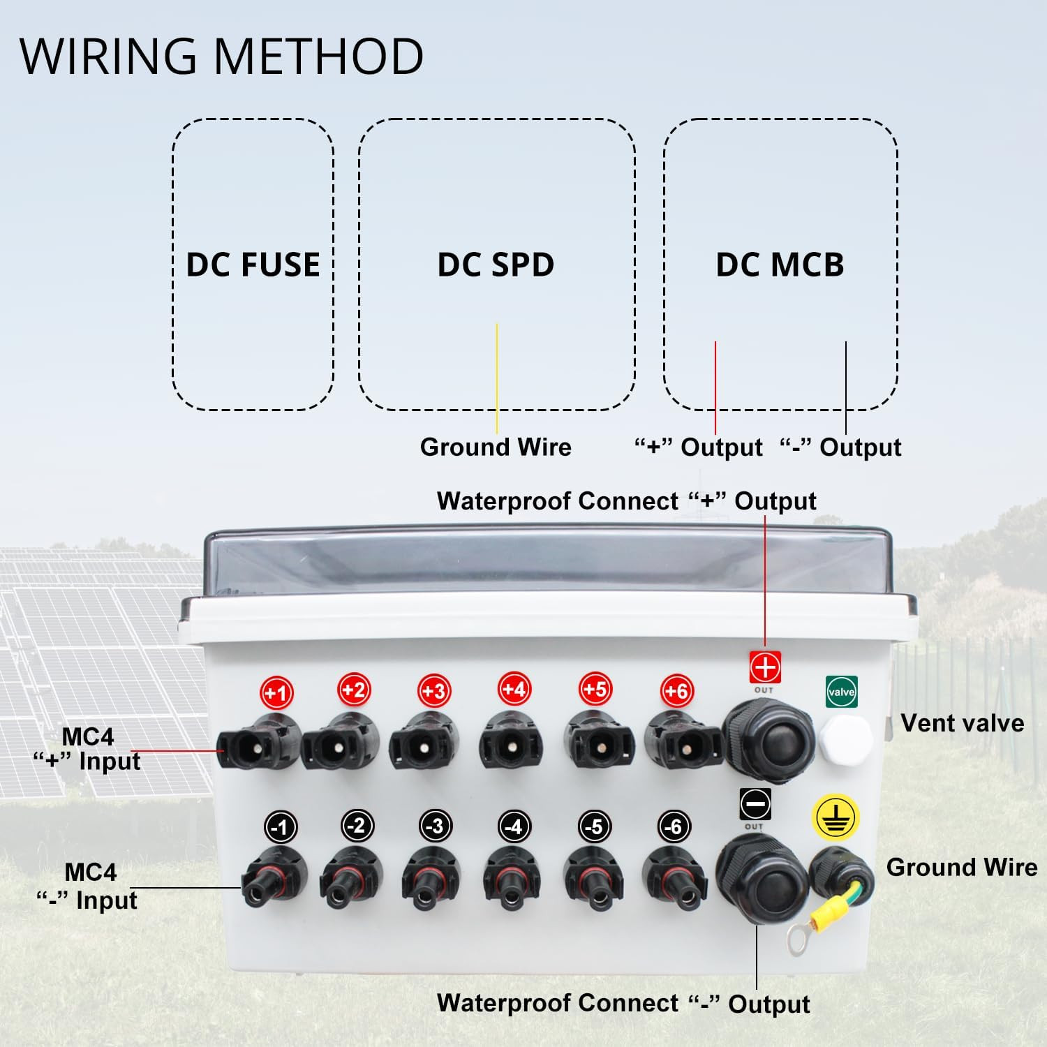 Solar Combiner Box, IP65 Waterproof DC Combiner Box, Equipped with Circuit Brea