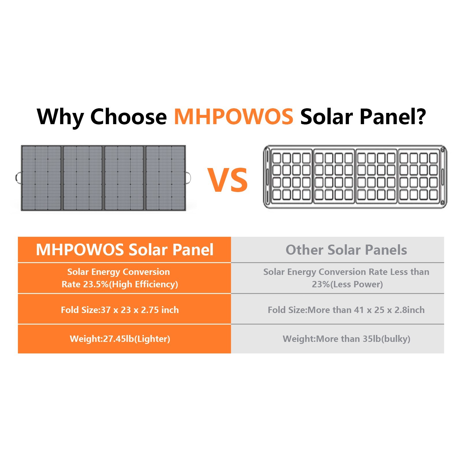 MHPOWOS 400 watt Solar Panel for Jackery Explorer 2000 v2 Portable Power Station