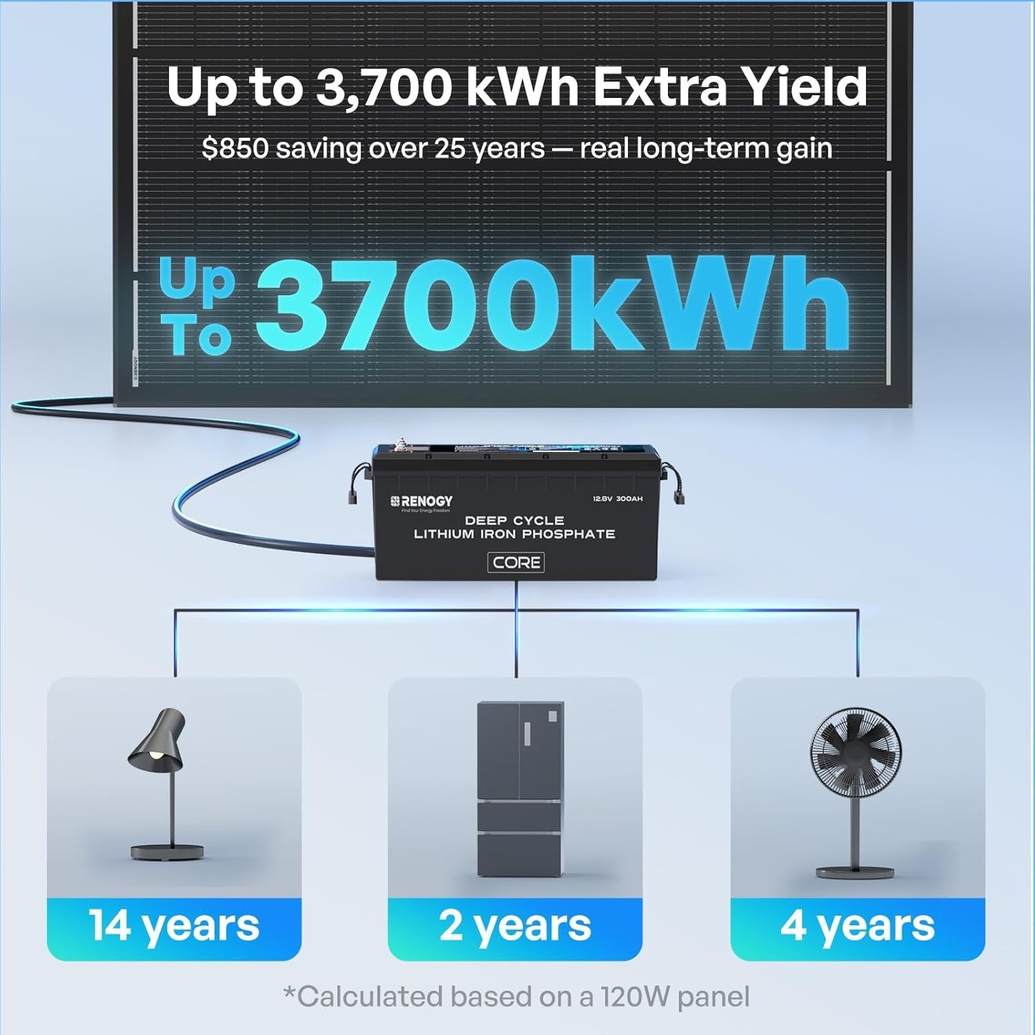 Lightweight 120W Solar Panel for Easy Installation – Perfect for Farm & Home Use