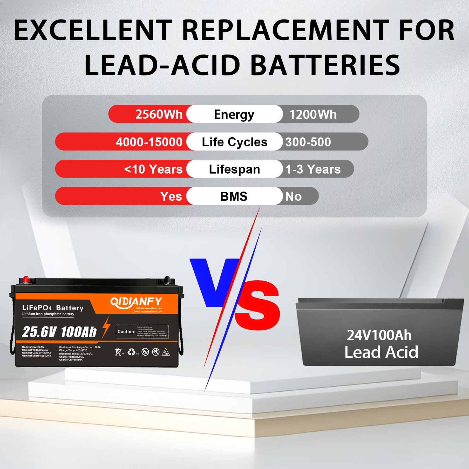 24V 100Ah LiFePO4 Lithium Battery 2560wh 100A BMS Deep Cycles For RV Off-Grid