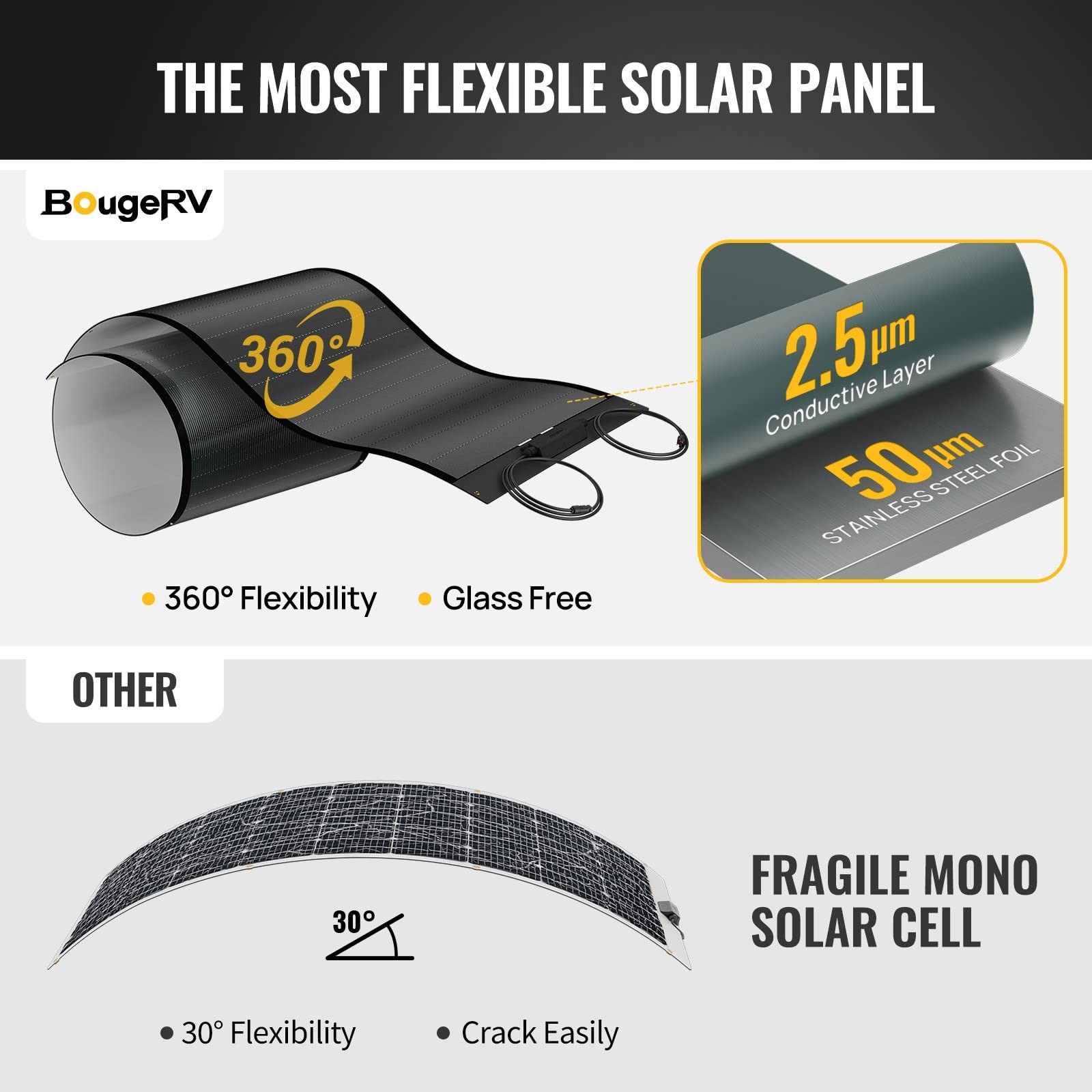 BougeRV Yuma 100W CIGS Thin-Film Flexible Solar Panel with Pre-Punched Holes