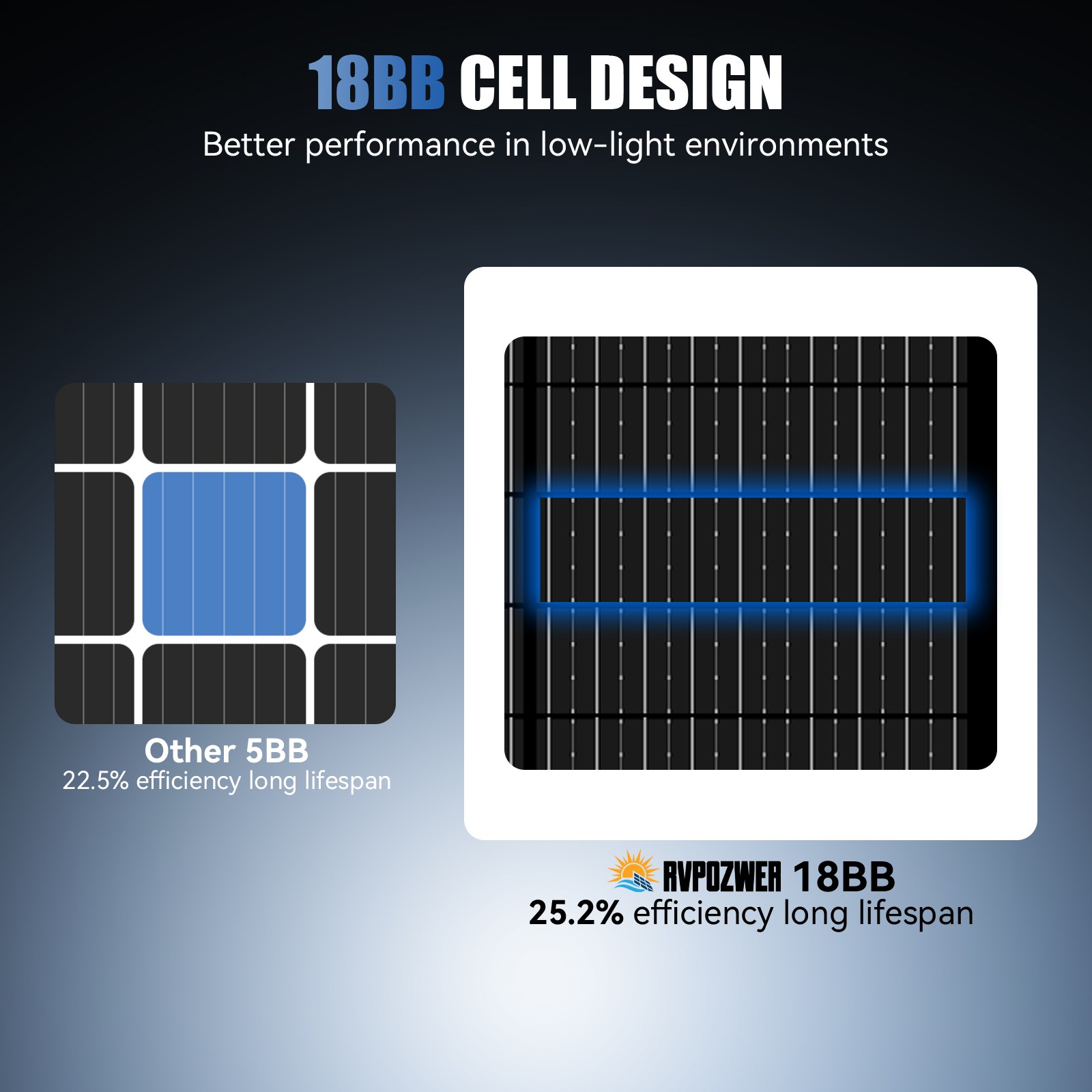 12V 2Pack 100W Black Solar Panel 200W 18BB N-Type Mono PV RV Home Boat Off-Grid
