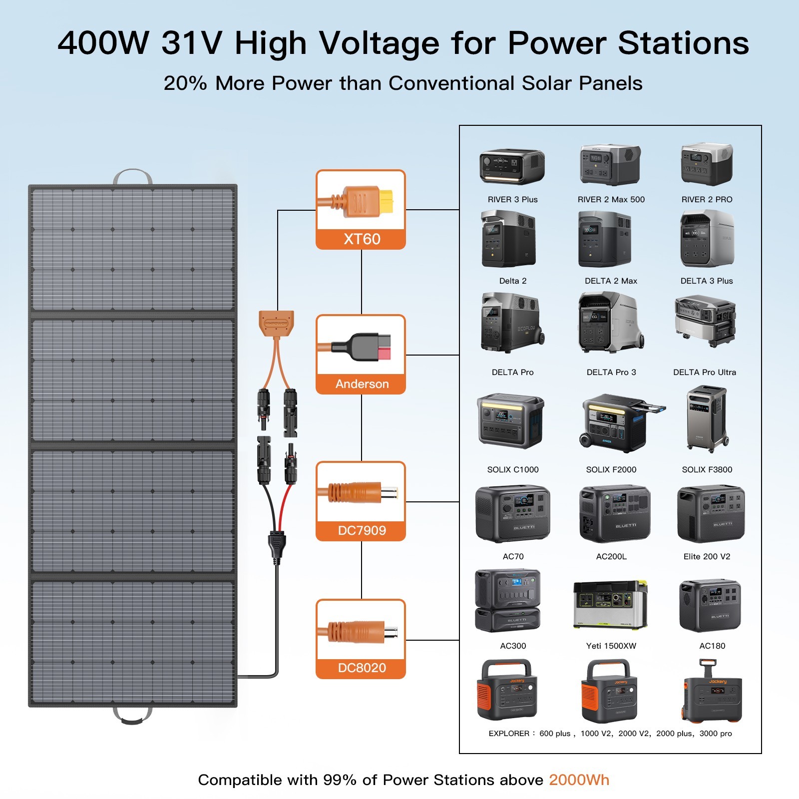 400 watt Solar Panel Portable 220W 110W Solar Charger For Bluetti Power Station