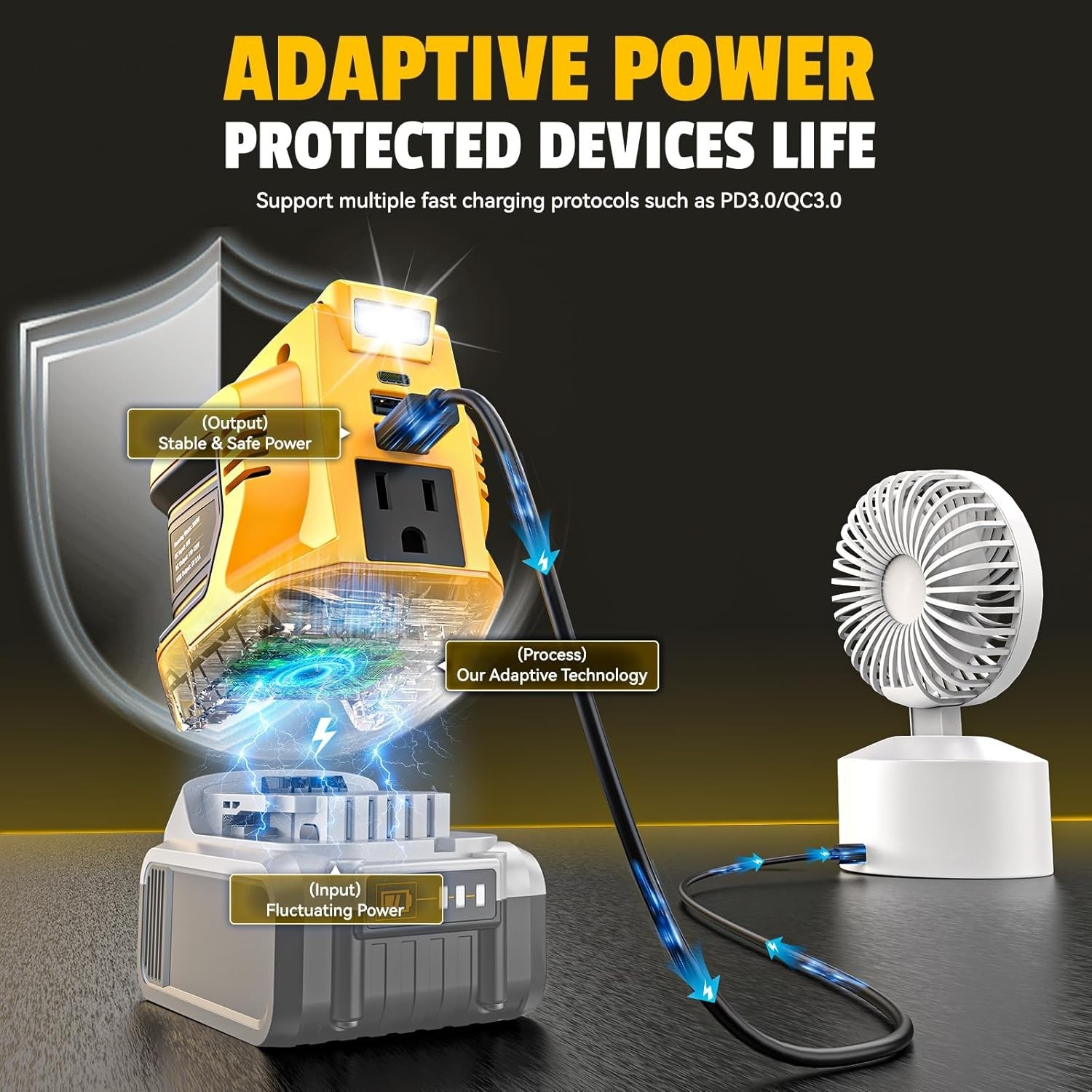 200W Portable Power Inverter for DeWALT 20V,Ecarke Outdoor Generato Battery C…