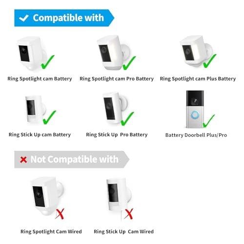 6W Solar Panel Charger for Ring Camera, Compatible with Ri ng Stick White 1Pack