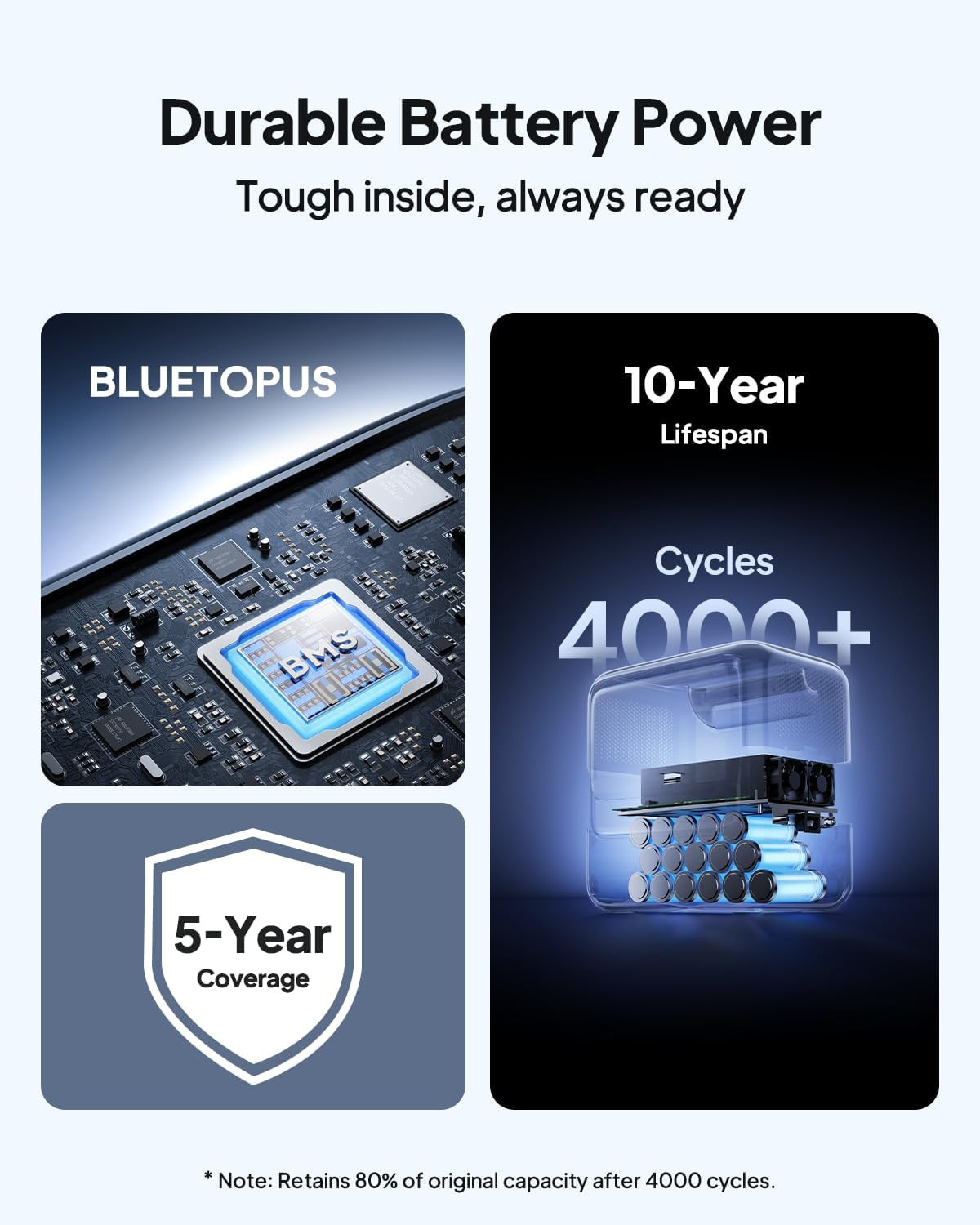 Elite 100 V2 Portable Power Station, 1024Wh LFP Battery Backup W/ 4 1800W AC Por