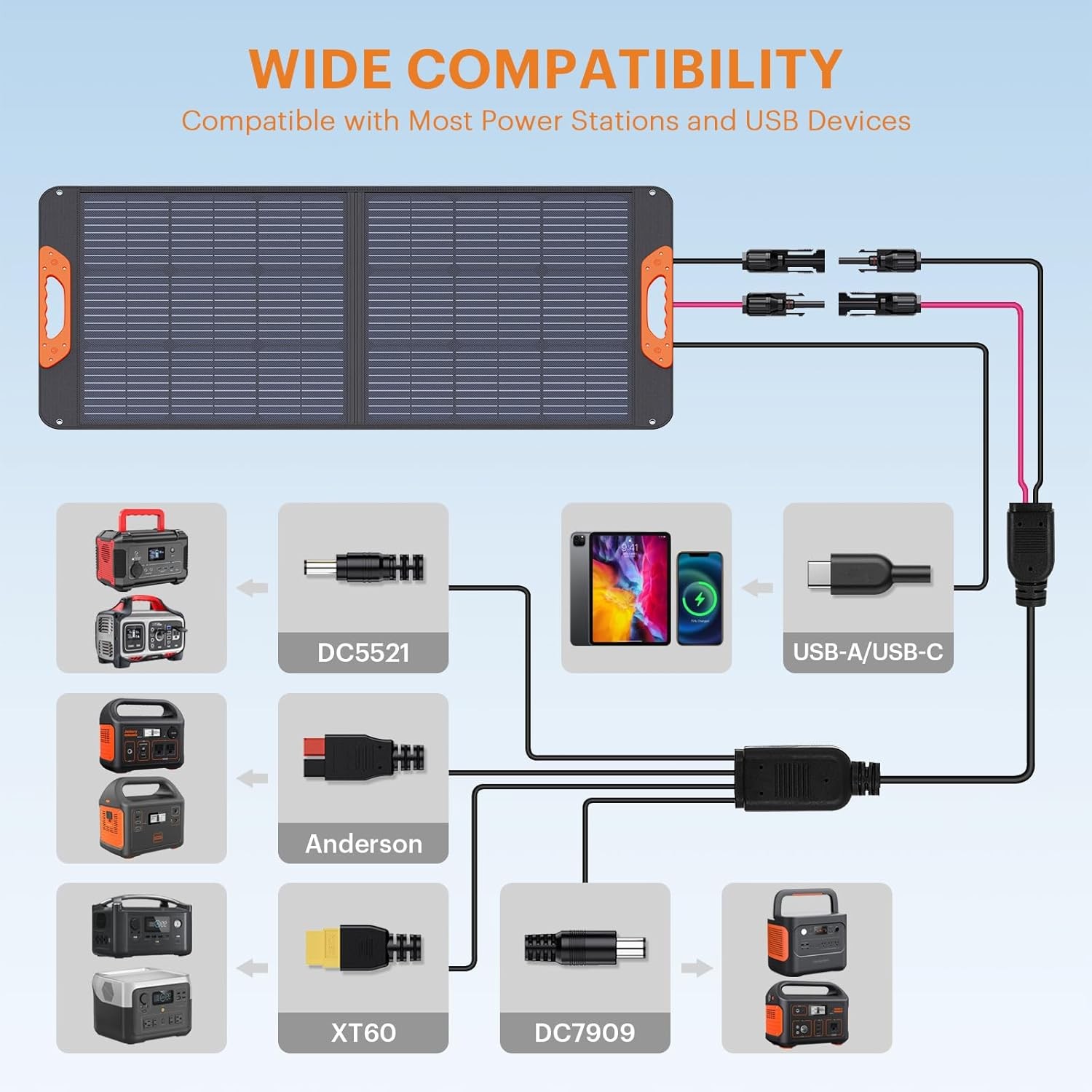 100W Portable Solar Panel,RV Essentials, 20V ETFE Foldable Solar Charger for