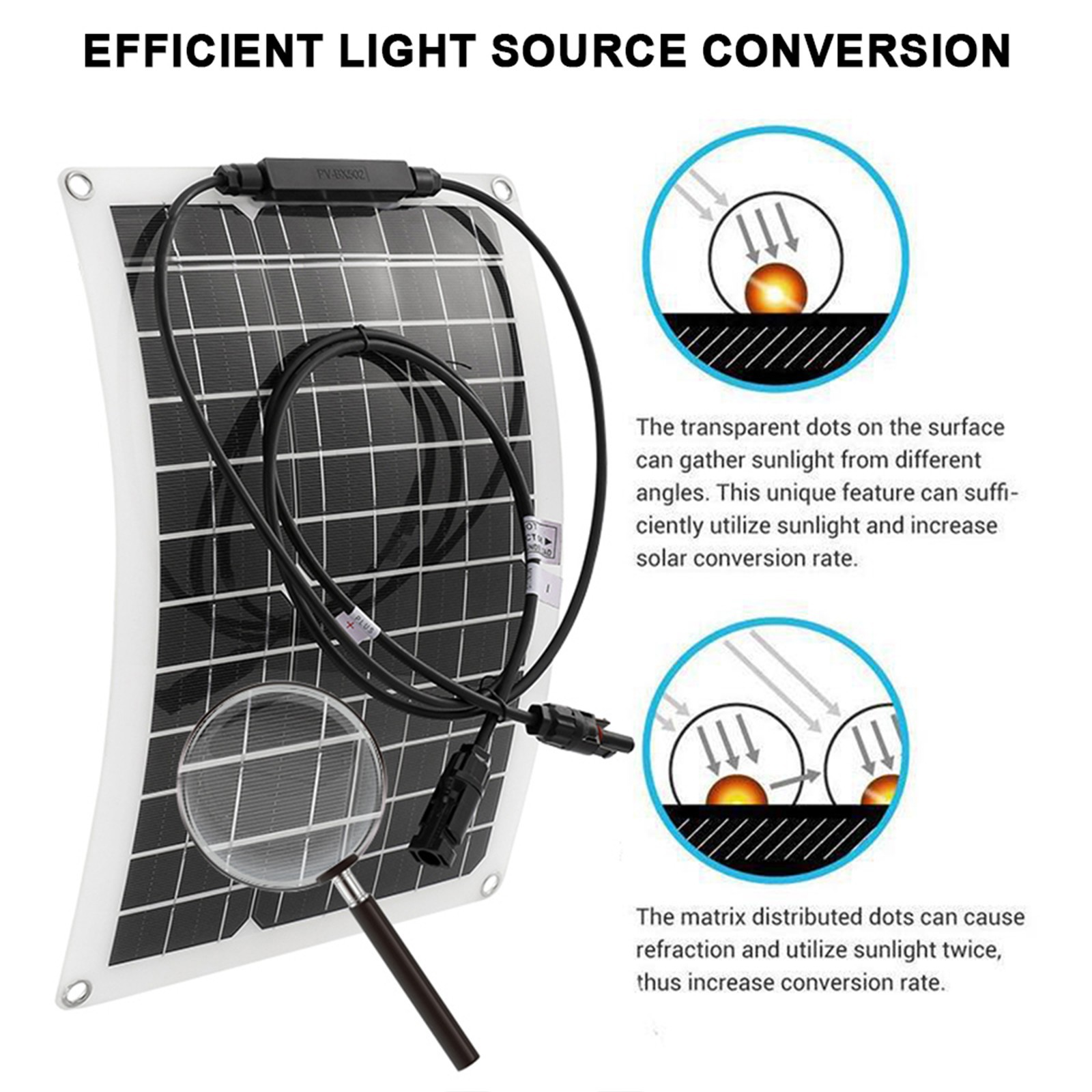 1200W 2-Panel Solar Kit – 100A Controller + Y-Cable Balcony/RVapZO