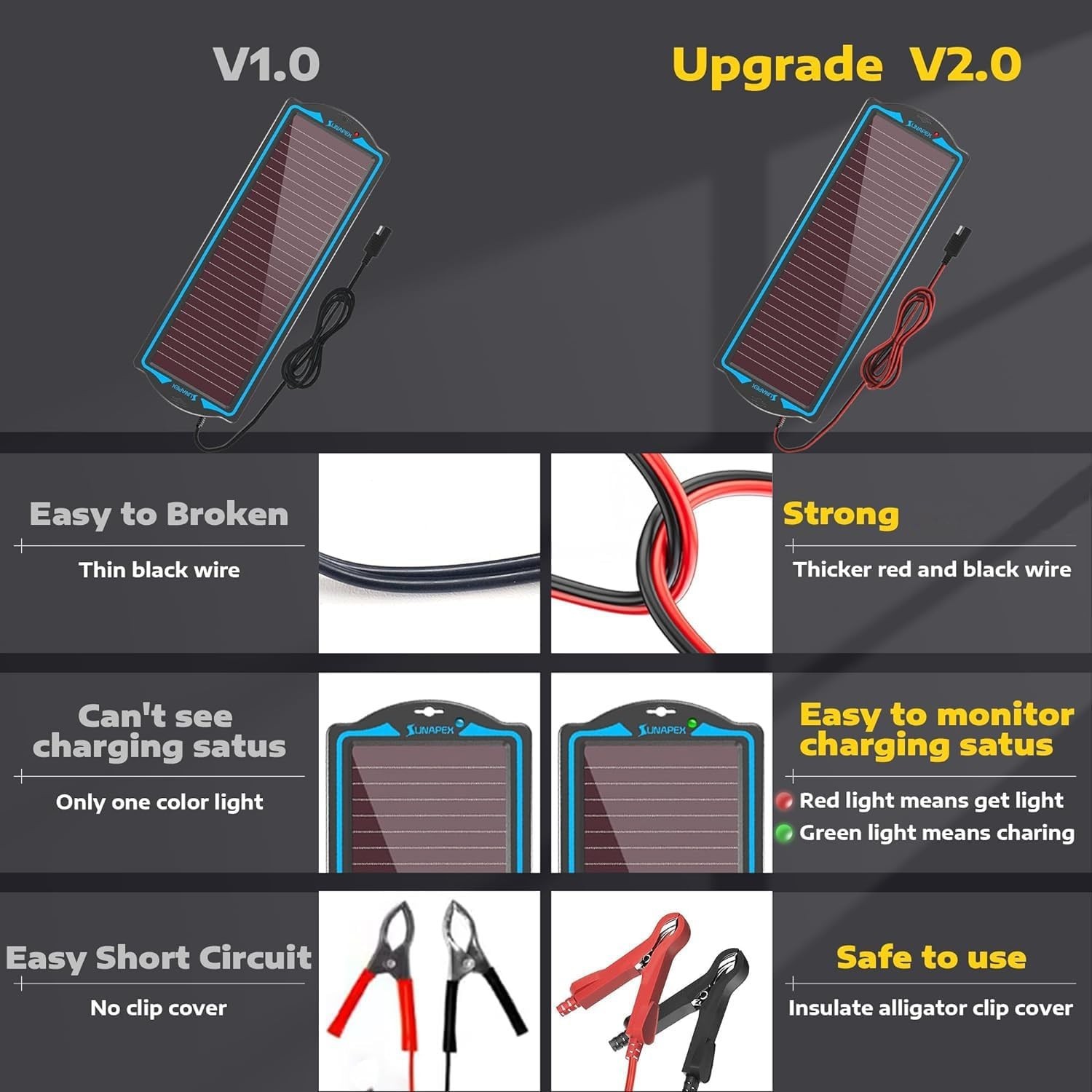Waterproof 12V Solar Battery Charger Kit – Portable Trickle Charger for Vehicles