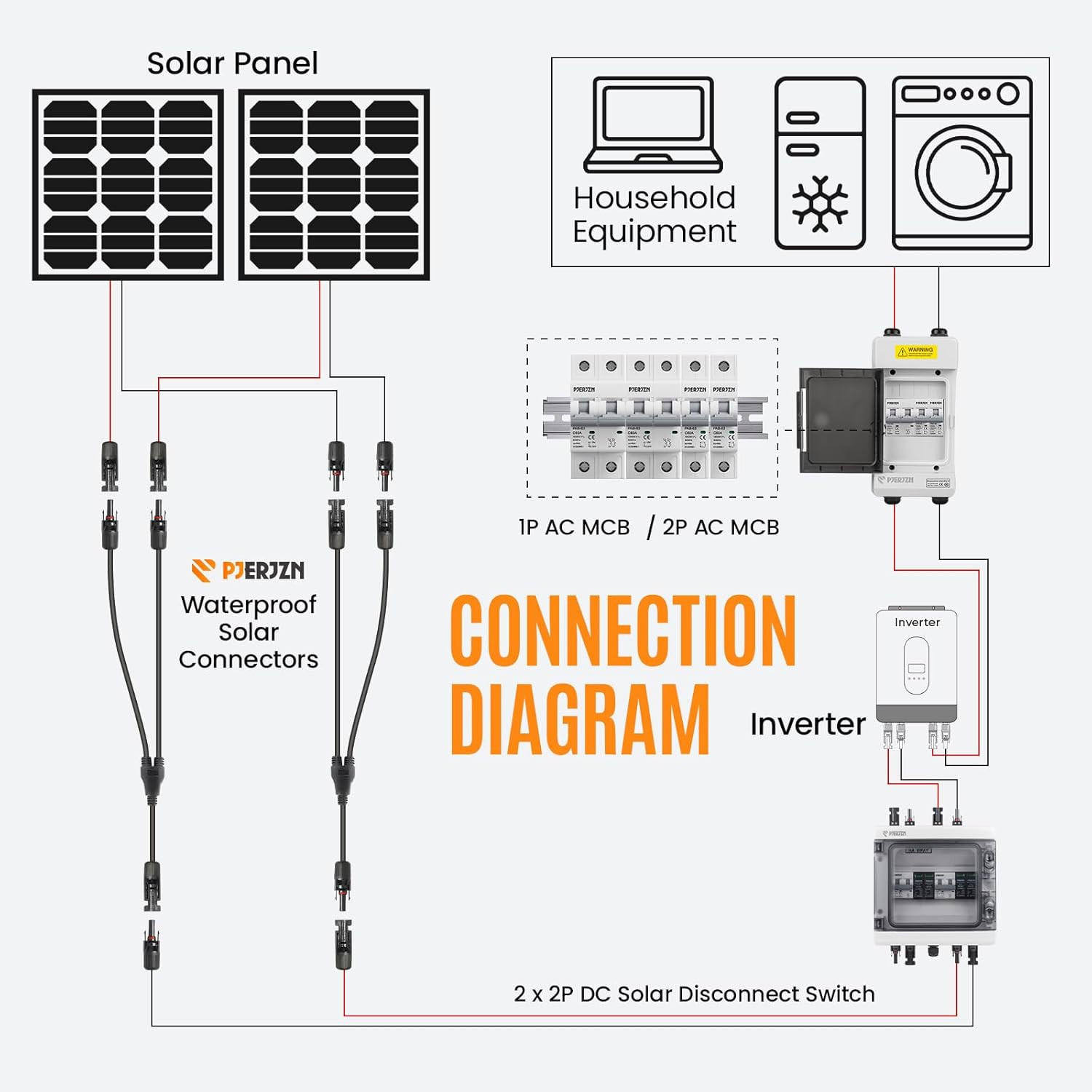 Solar Combiner Box (1 in 1 Out/2 in 2 Out/3 in 3 Out/4 in 4 Out) PV Combiner Box