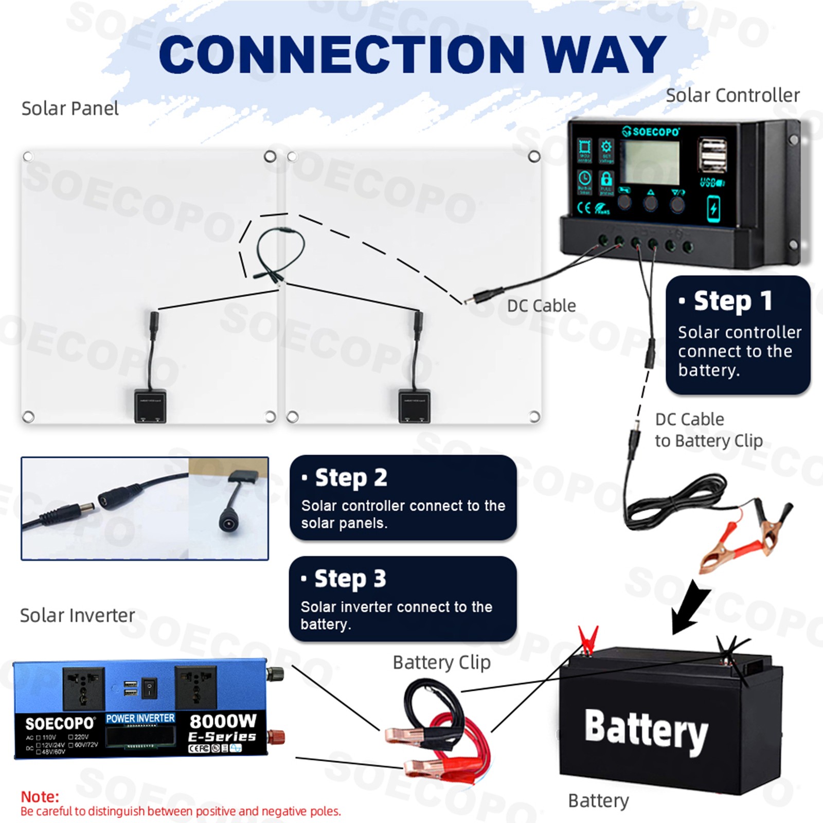 8000W Solar Inverter Kit (12V24V DC to 110V/220V AC) + 2pcs Solar Panels + 100A