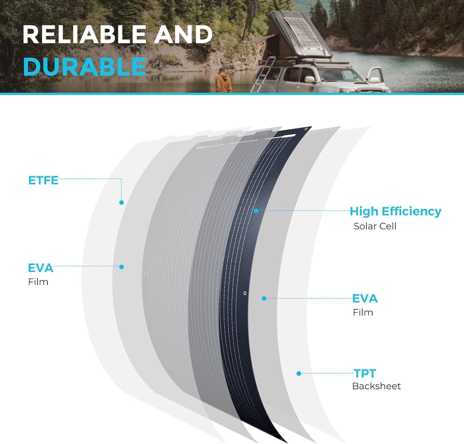 Renogy Solar Panel Mono 100W 12V Lightweight Semi Flexible Black Division