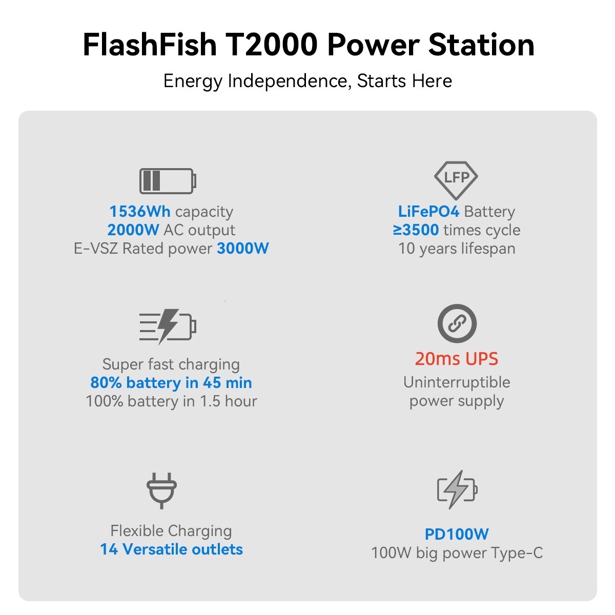 Flashfish T2000 Portable Power Station 1536Wh 2000W LiFePO4 Battery For Off-grid
