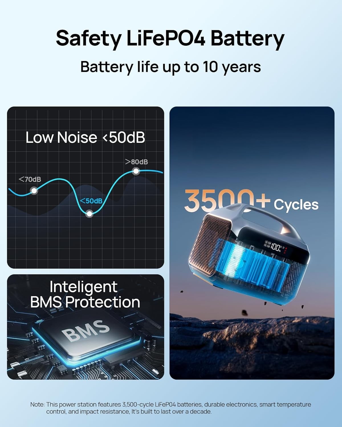 Versatile 192Wh Solar Power Station with Multiple Outputs for Outdoor Adventures