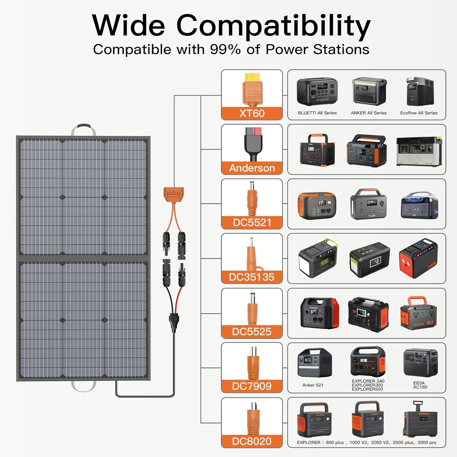 Solar Charger 110W Portable Solar Panel IP67 Foldable