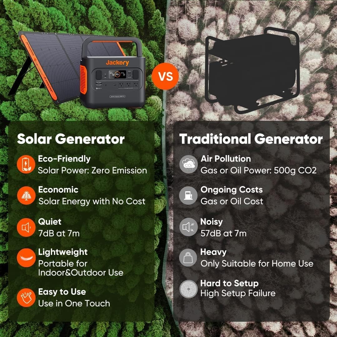 Compact Explorer 300 Power Station: Safe, Silent Power for Travel & Blackouts