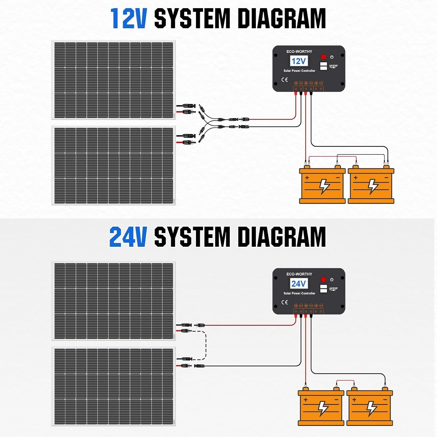 200 Watts 12 Volt/24 Volt Solar Panel Kit with High Efficiency Monocrystallin…