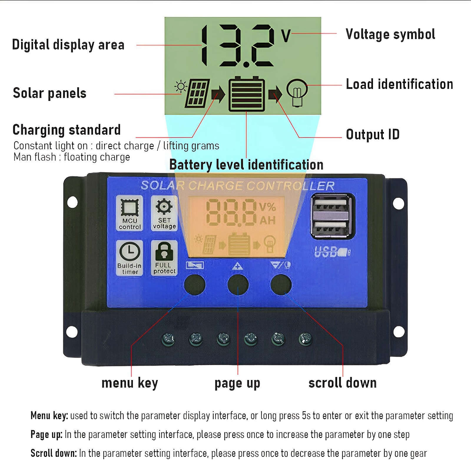 1500W Solar Panel Kit 12V with 40A Solar Charge Controller Dual 5V USB Outputs