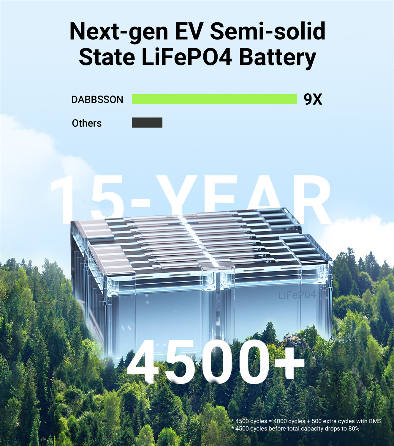 Dabbsson DBS2300 2200W Ultra-portable Power Station Generator+120W Solar Panel
