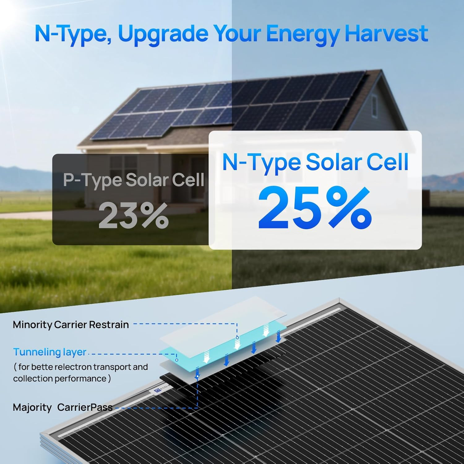 ECO-WORTHY 2Pcs 100 Watt Solar Panels Monocrystalline Solar Panel for 12V/24V Ba