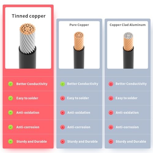 XT60 to O Ring Terminal Cable,Connector Cable 2FT 10AWG XT60 Female to O Ring