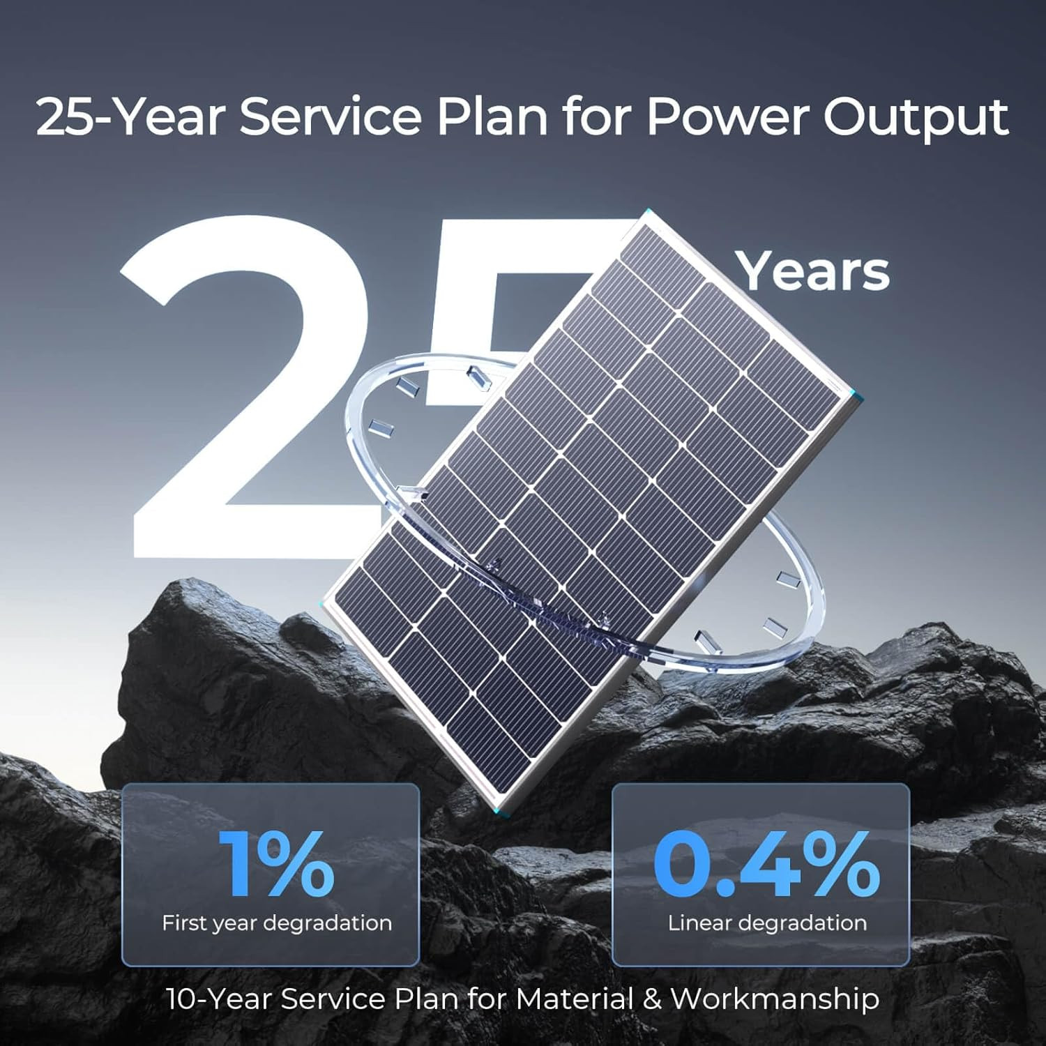 Renogy 2PCS Solar Panels 100 Watt 12 Volt, High-Efficiency Monocrystalline PV Mo