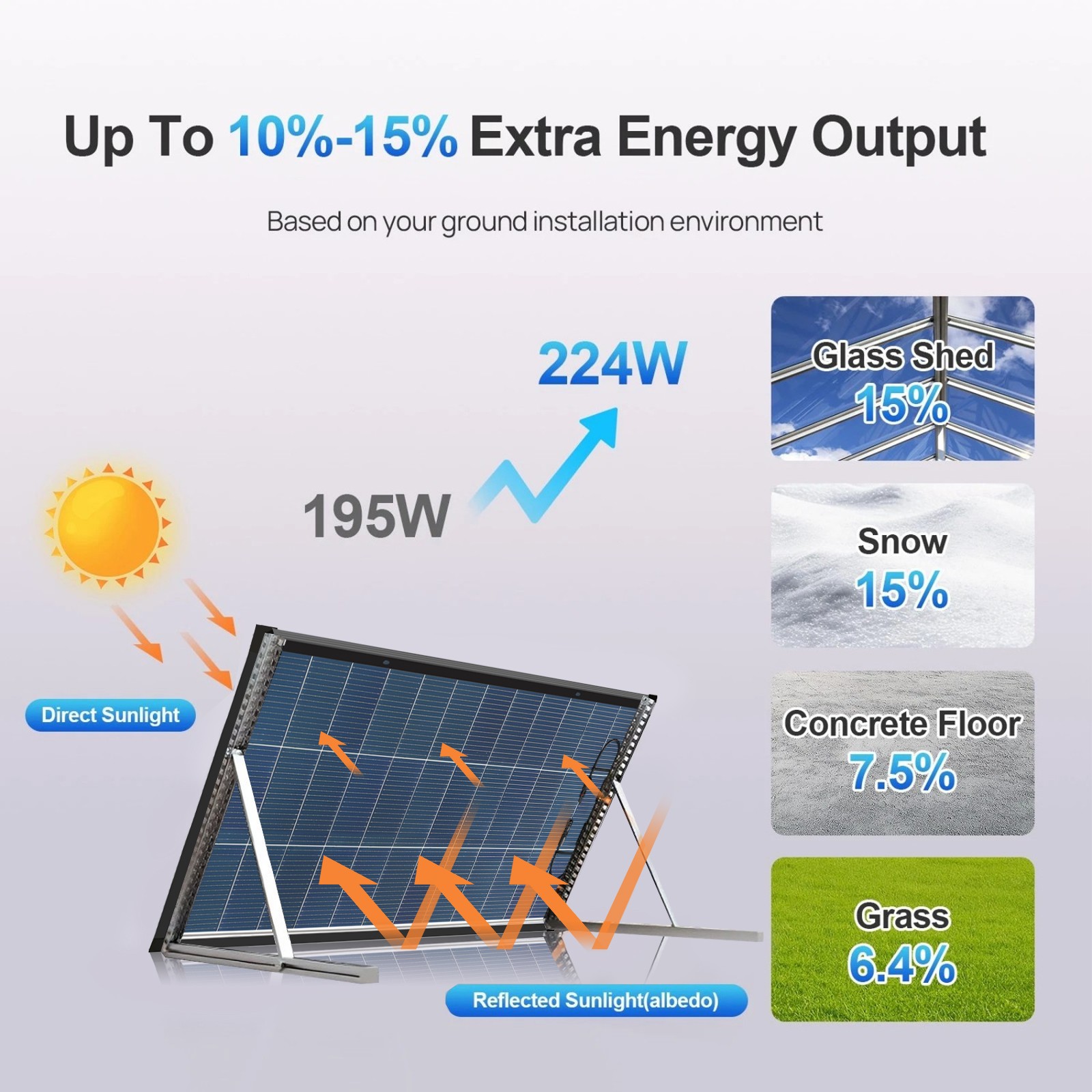 AeternaSol Bifacial 2Pack 200W Solar Panel 400W 18V 18BB PV Roof RV Off Grid US