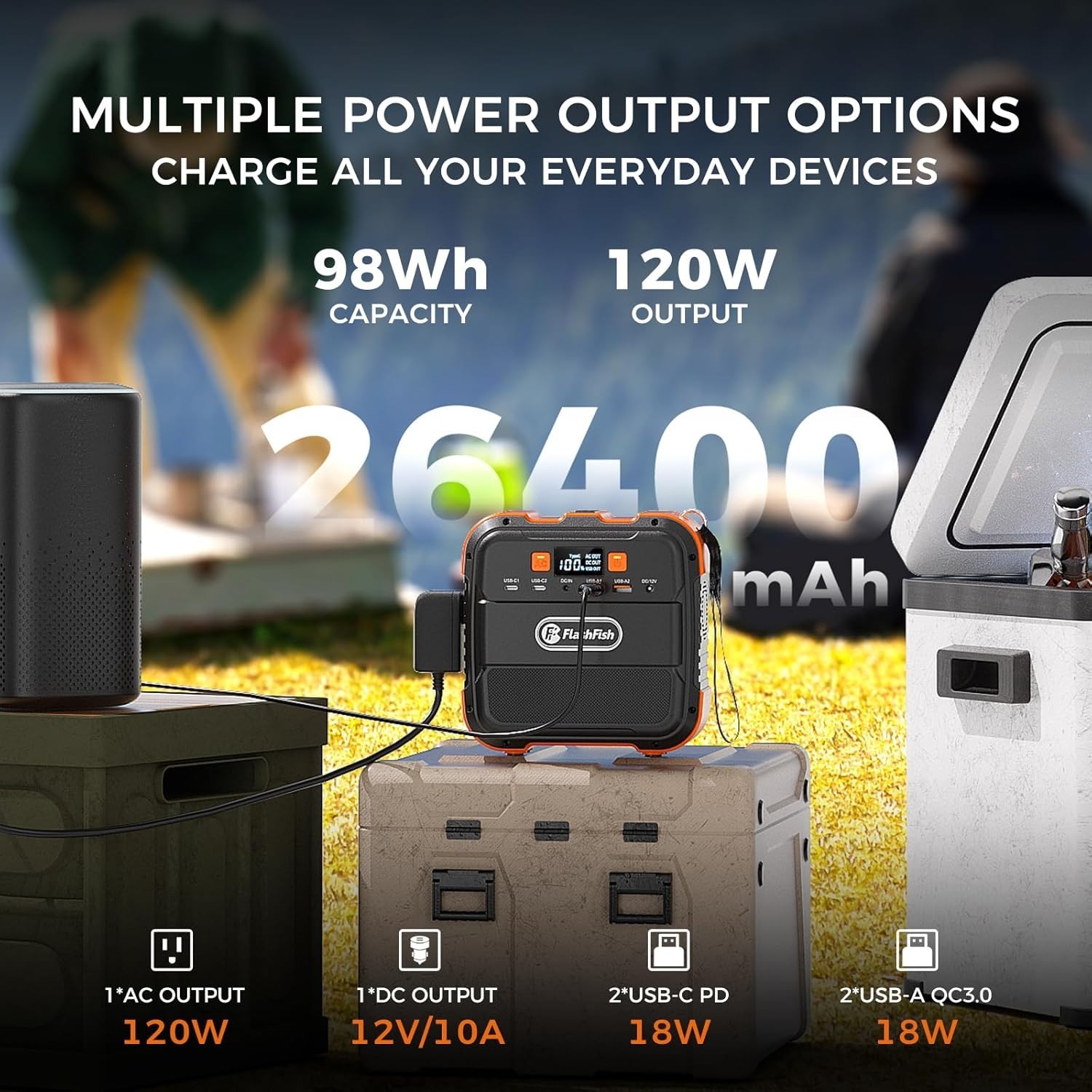 Portable Power Station 120W, 98Wh Backup Power Battery Pack With AC, DC, Type…