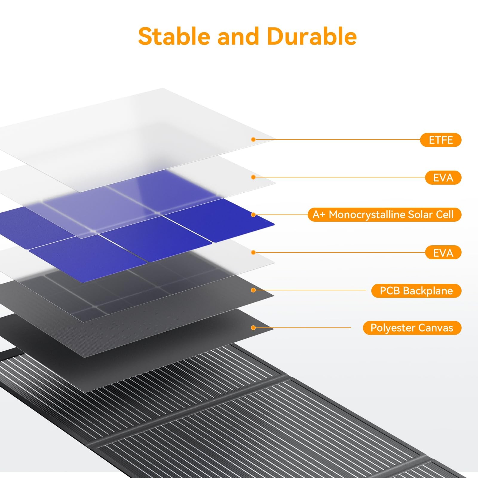 MESUVIDA 200 Watt Solar Panel IP68 Waterproof ETFE Coating Portable 24V MC4 O…