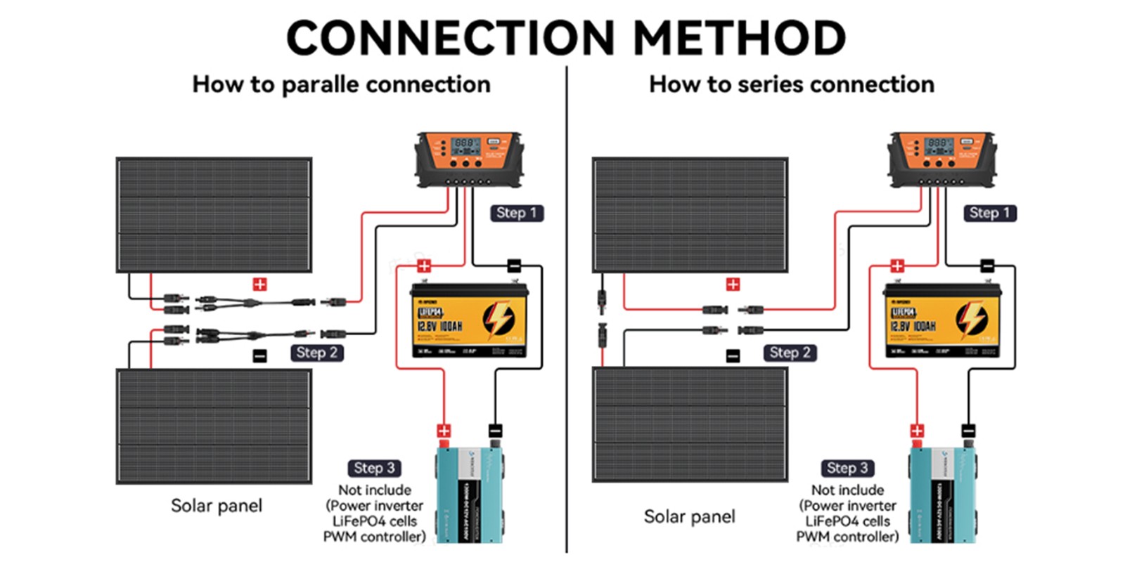12V 200W Watt Mono Solar Panel Battery Charger Home PV Off Grid Boat Power RV