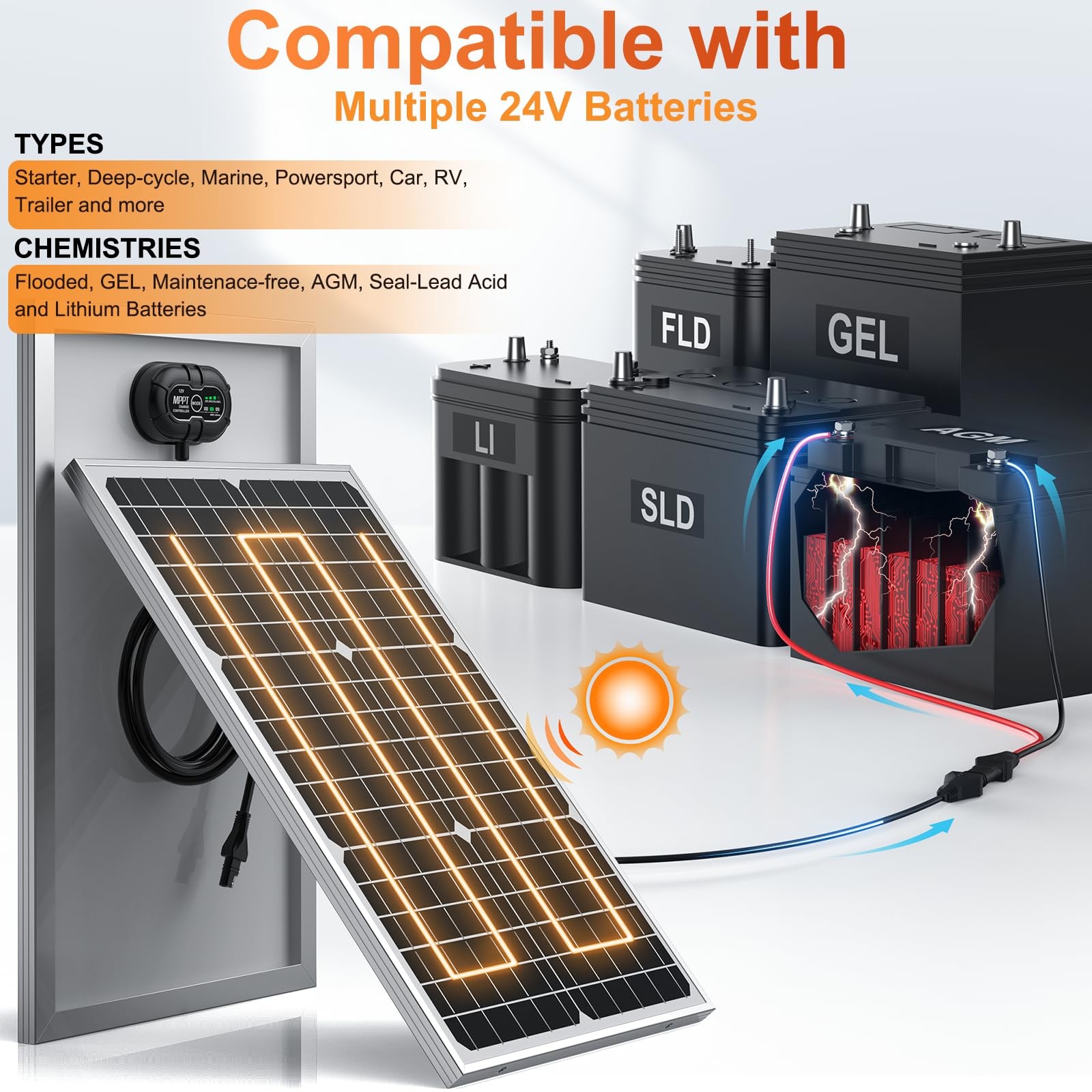 30W Solar Panel Trickle Charger for 24V Batteries – Ultra-Smart MPPT Tech