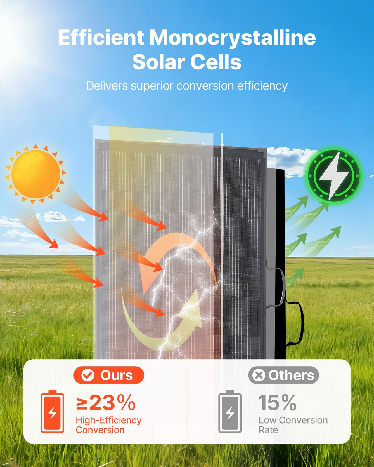 VEVOR 200W Foldable Solar Panel with 30A Controller Portable Mono Solar Panel