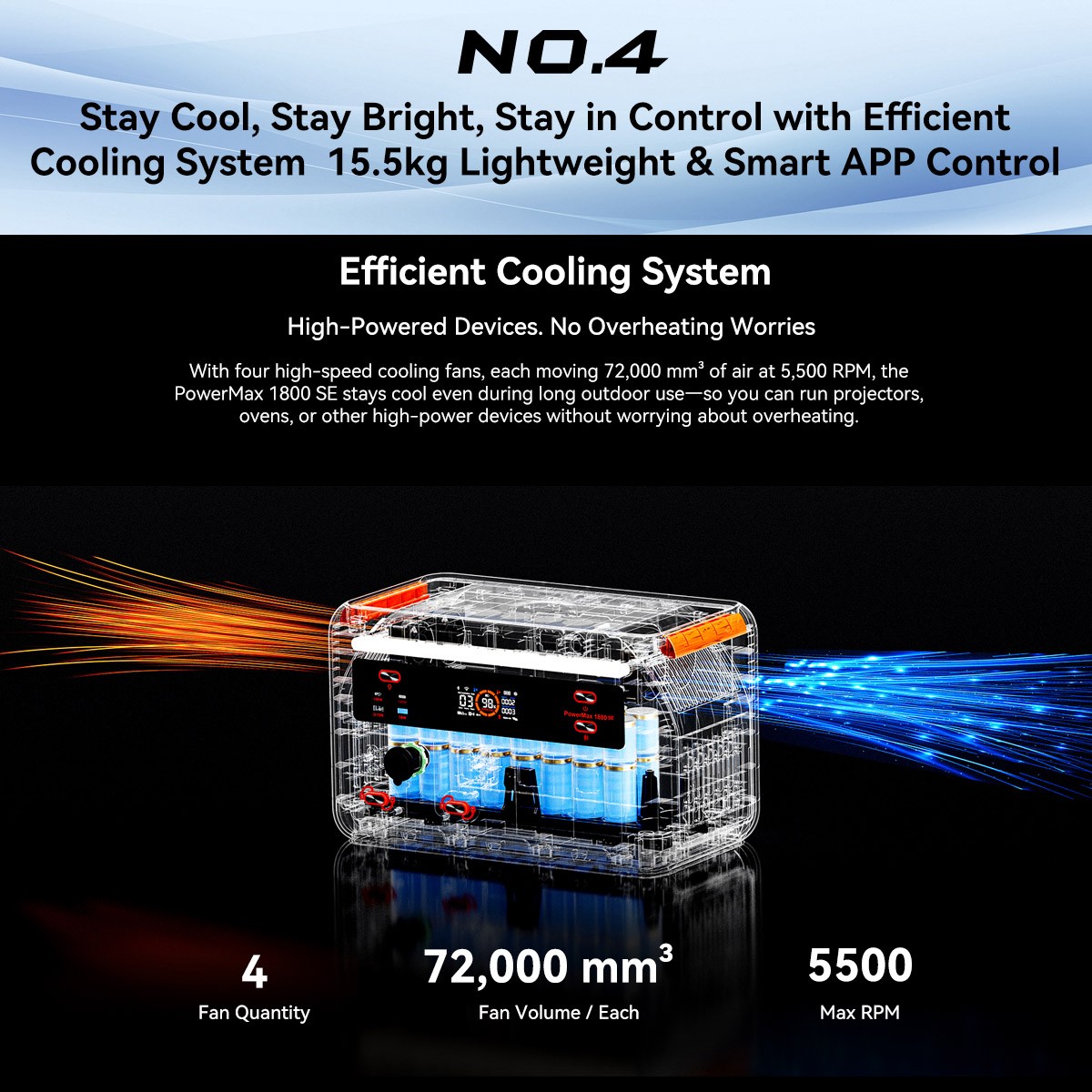 Blackview OSCAL 1800W Portable Power Station 1024Wh For RV Camping Home Backup