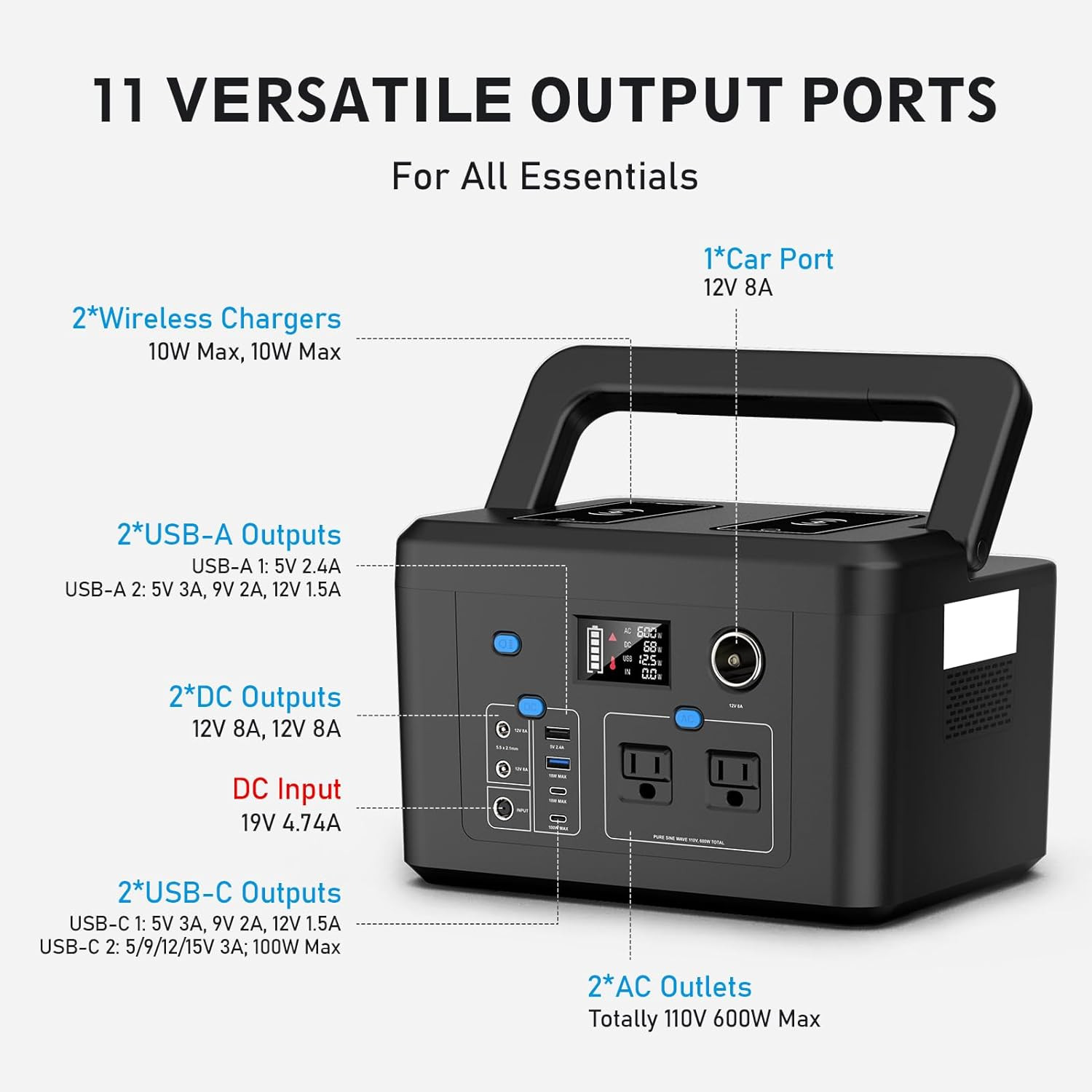 Portable Power Station 600W, 296Wh Battery Backup with 2 Pure Sine Wave AC Outl