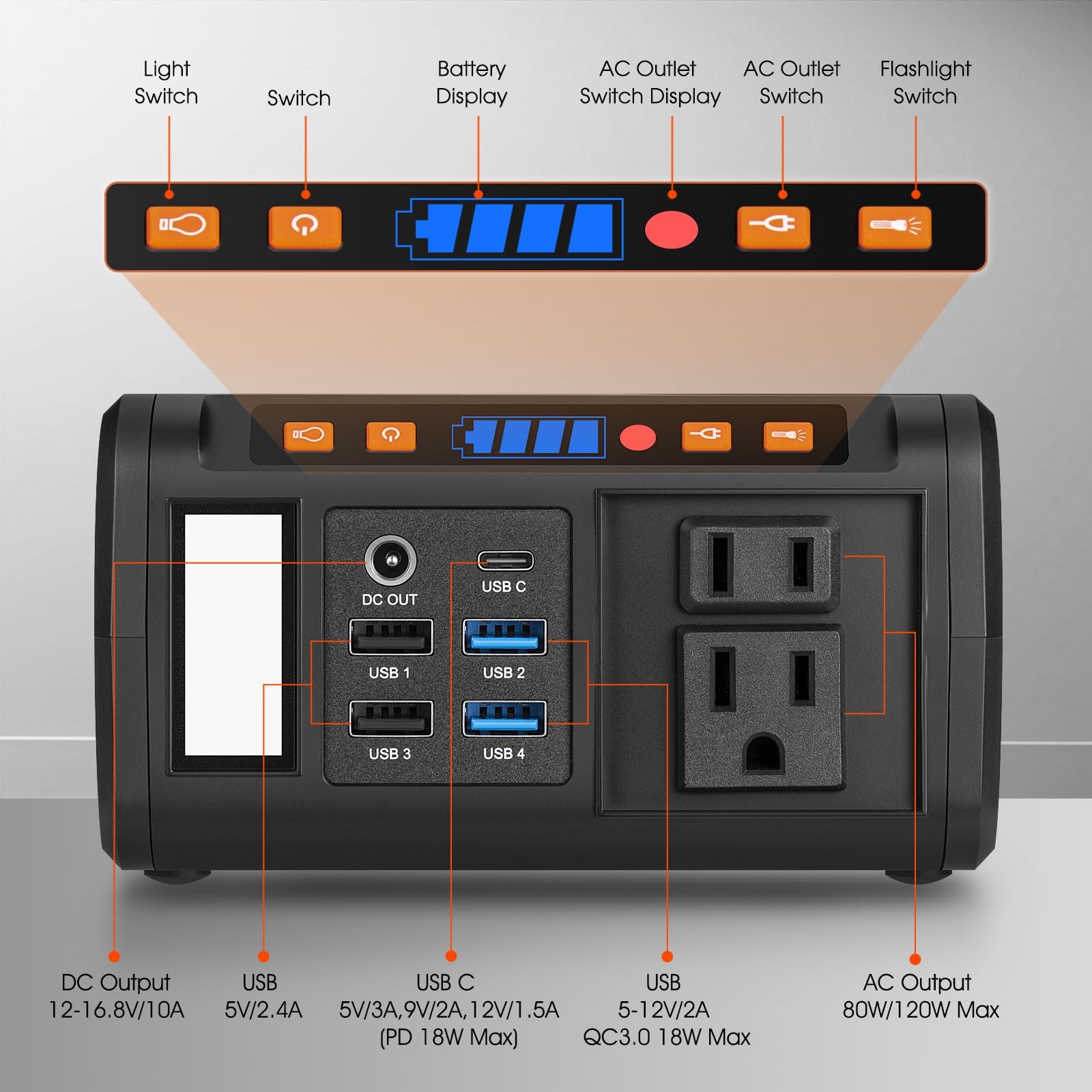 Solar Generator 120W Peak Portable Power Station with 21W Solar Panel 88.8Wh …