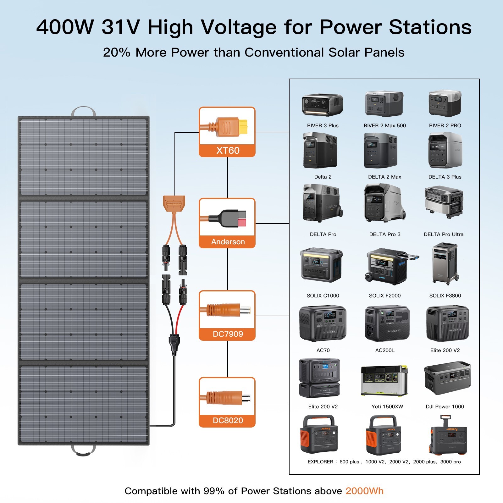 MHPOWOS 220W 400W Solar Panel IP67 for Camping RV Ecoflow Delta Power Station