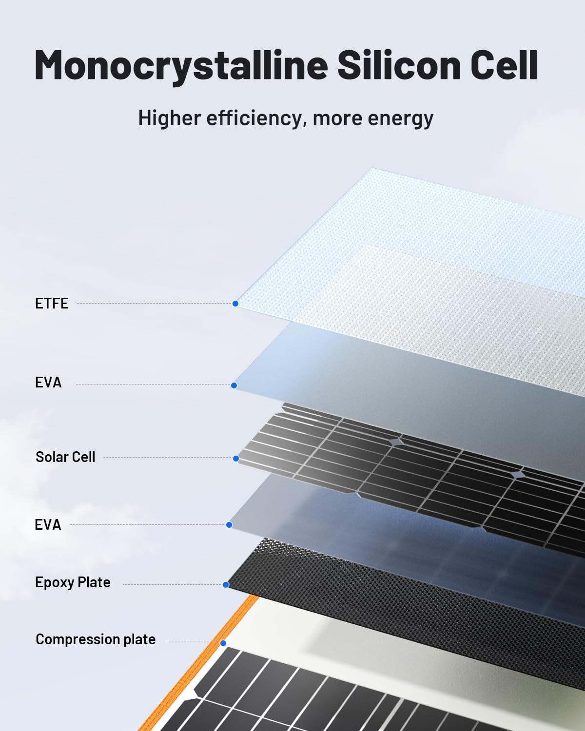 200W Portable Solar Panel Foldable