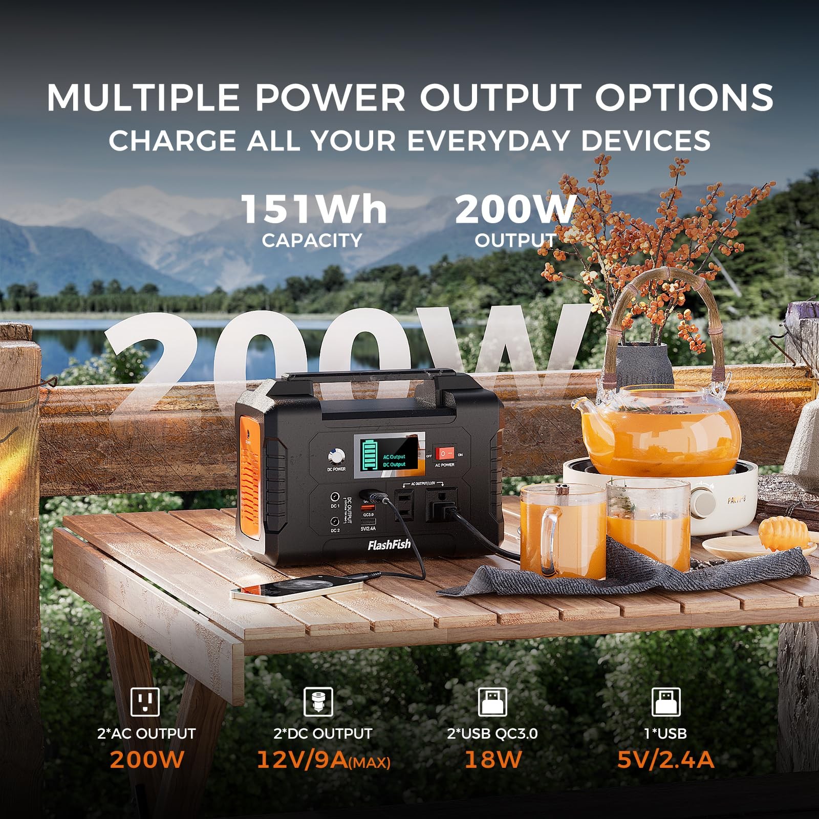 Portable Power Station 200W, 40800mAh Backup Power Battery Pack With 110V AC …