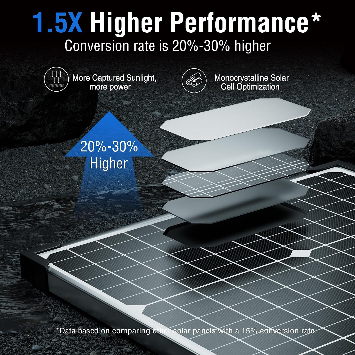 30W Solar Battery Charger – 12V Solar Panel Kit with 10A Smart Charge Controller