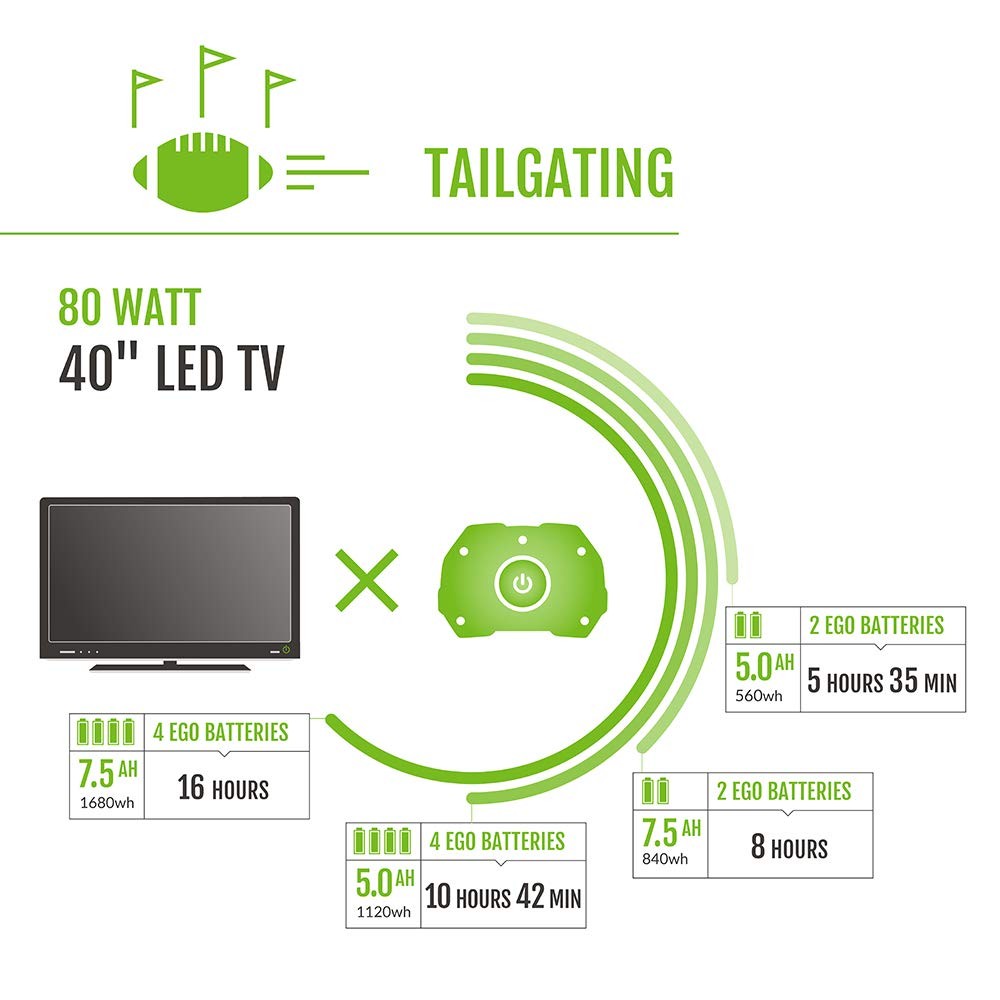 EGO POWER+ Portable Power Station, 3000W, Battery Powered, Inverter Generator…