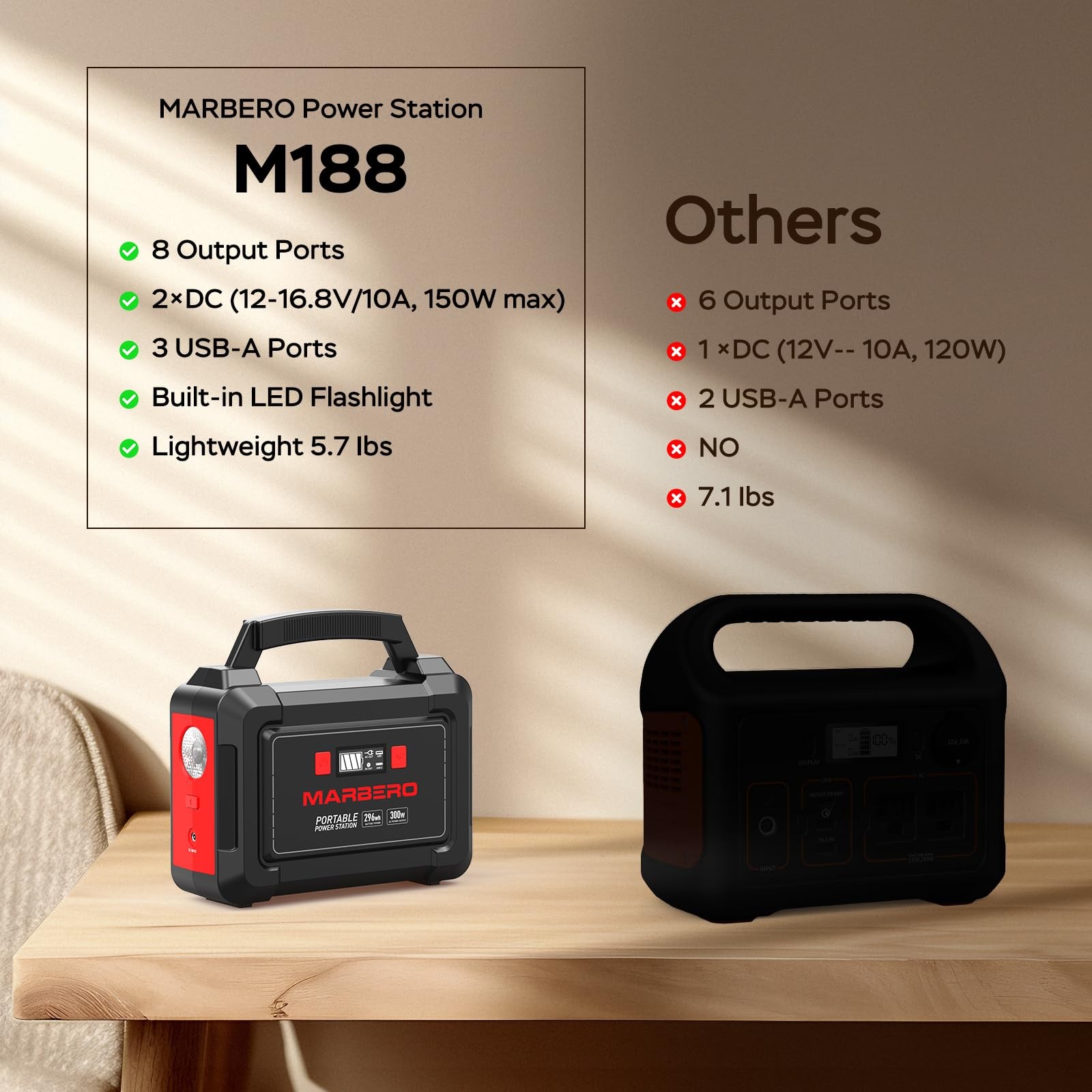 MARBERO Solar Generator 296Wh with Solar Panels 60W Portable Power Station wi…
