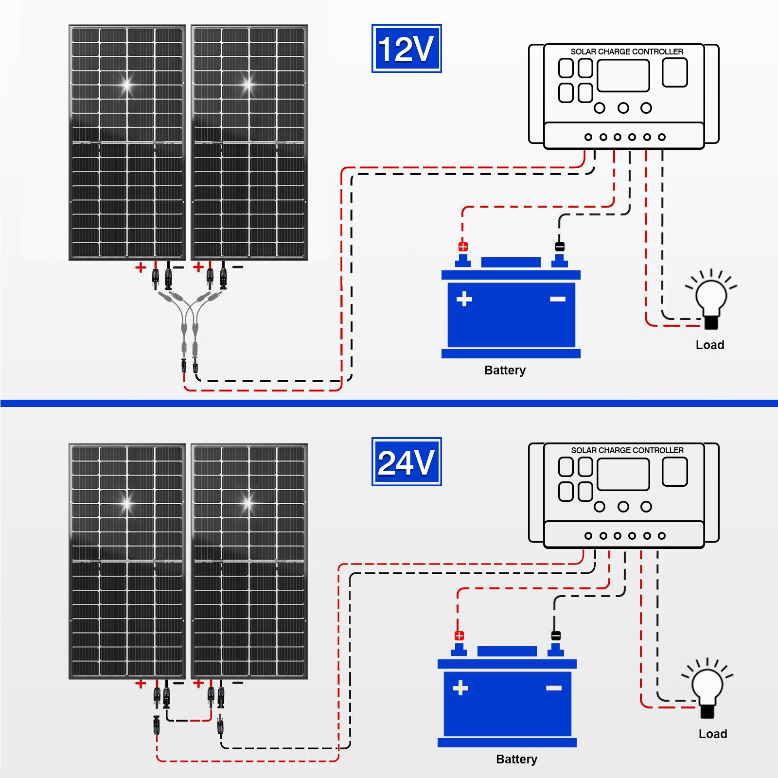 200W solar panel, 18BB , 25.5% efficient photovoltaic module