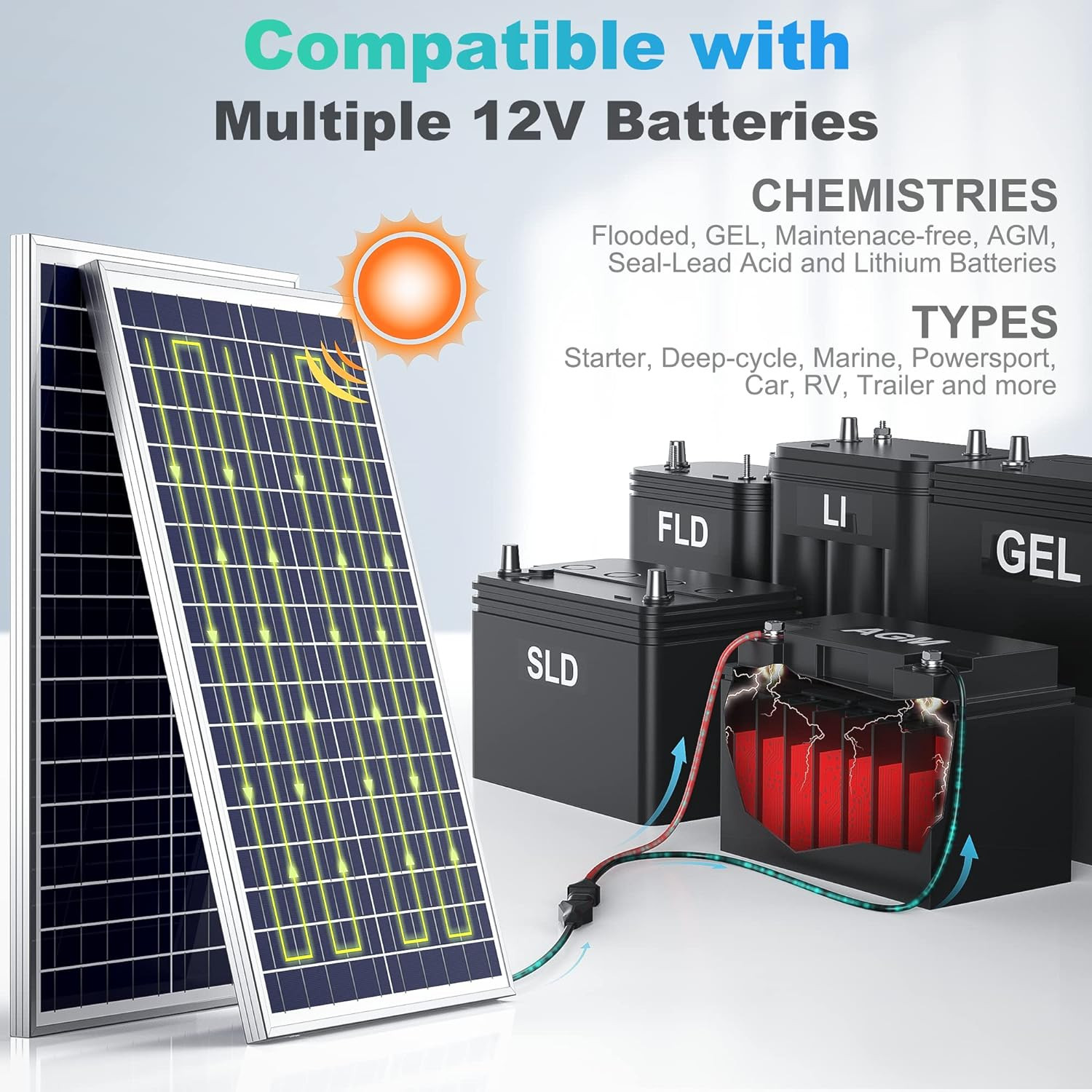 30W 12V Solar Battery Charger Maintainer, Built-In Smart MPPT Charge Controller,