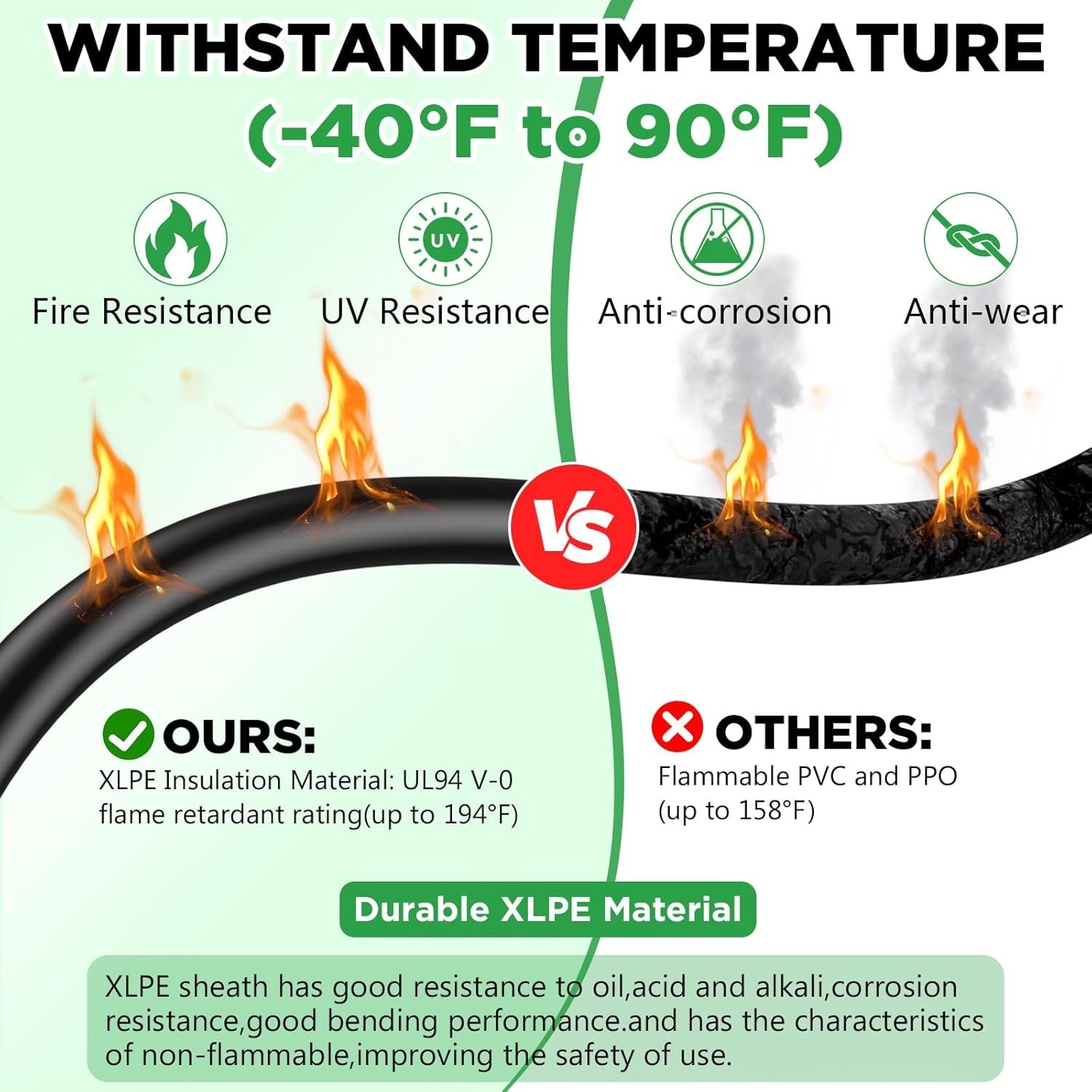 High-Quality Solar Panel Cables 30Ft – Waterproof Connectors