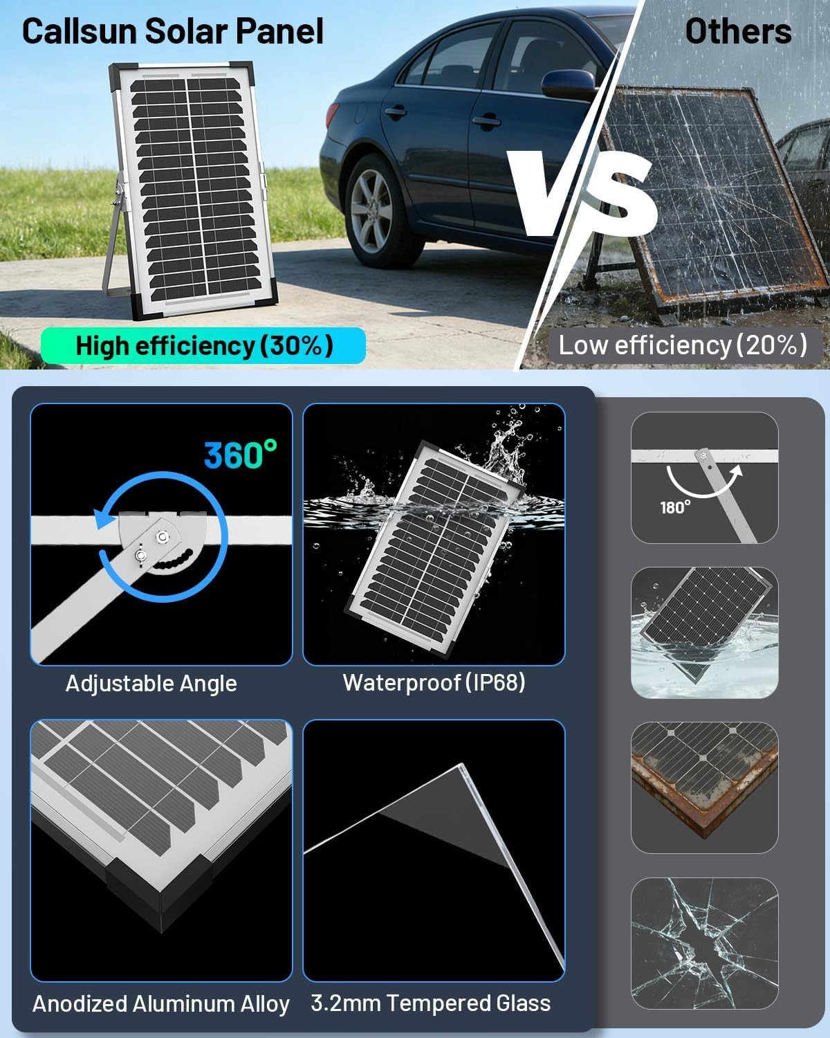 7.5W Solar Battery Maintainer & Trickle Charger 12V Waterproof Panel W/ IP68