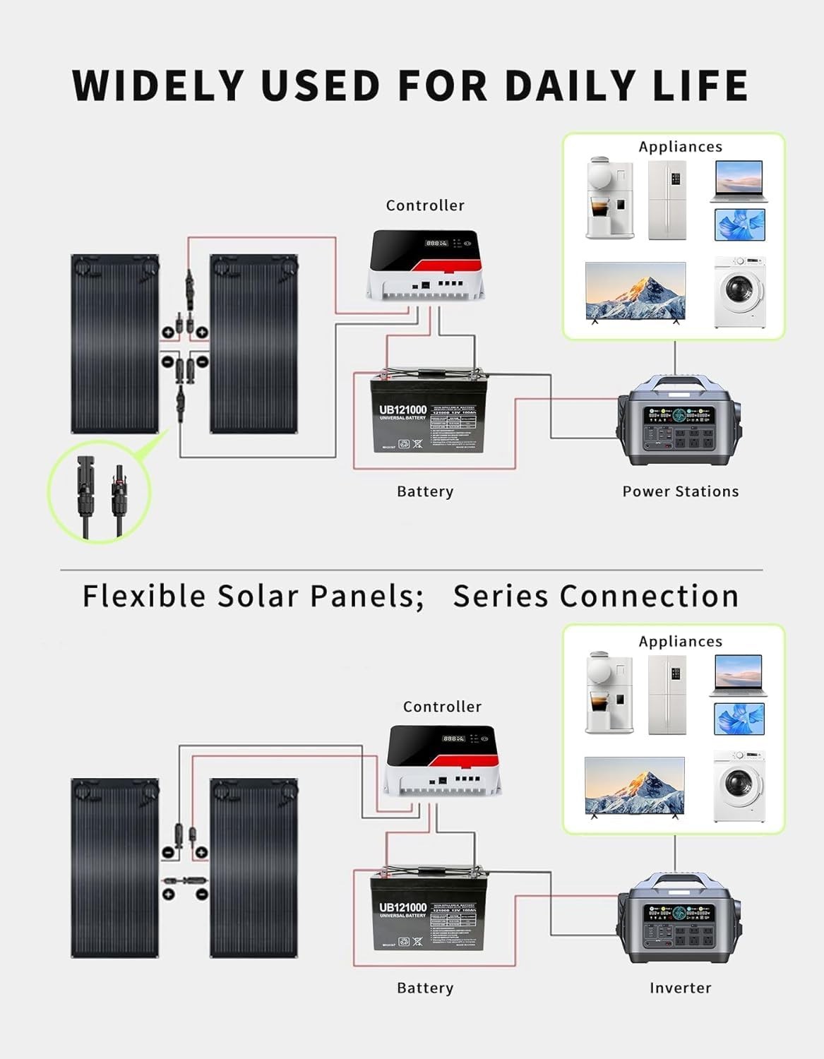Greenmagic 400 Watt Flexible Solar Panel 2X200W Solar Panels Kit for Camping …