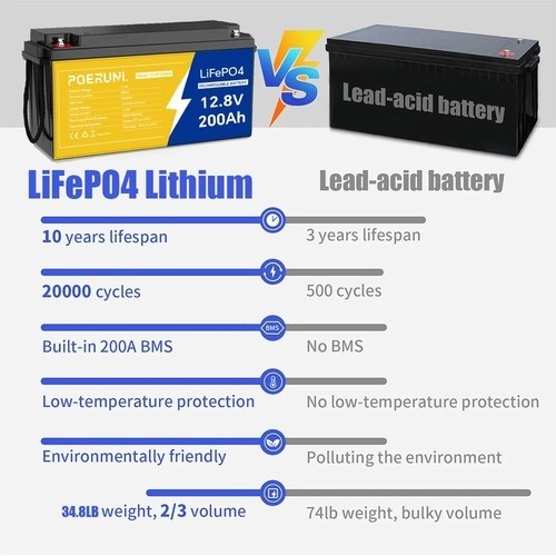 12V 100AH LiFePO4 Battery Lithium for Deep Cycle Solar RV Panel Off-grid Marine