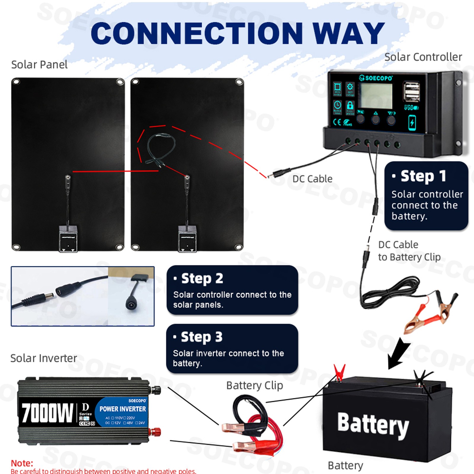 7000W Solar Power Kit | Inverter, 2 Solar Panels, 100A Controller with Display
